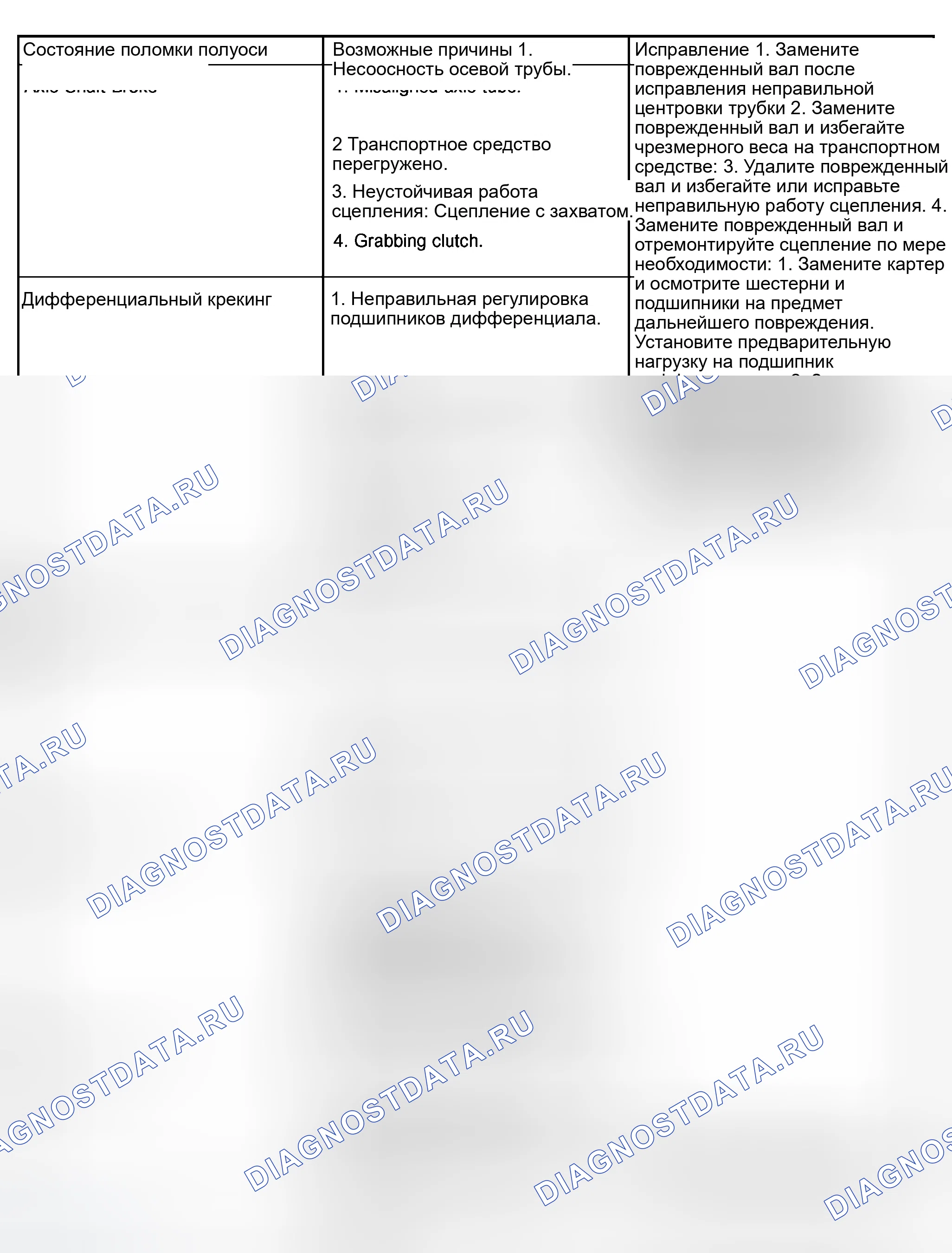 Рис. 281. Dodge Pickup R1500 