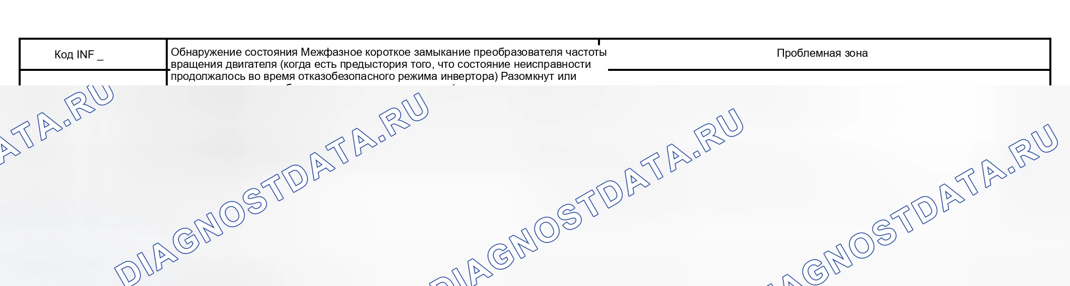Рис. 100: расшифровка кода ошибки P3120 информационный код 244 246 график. Toyota Prius I рестайлинг