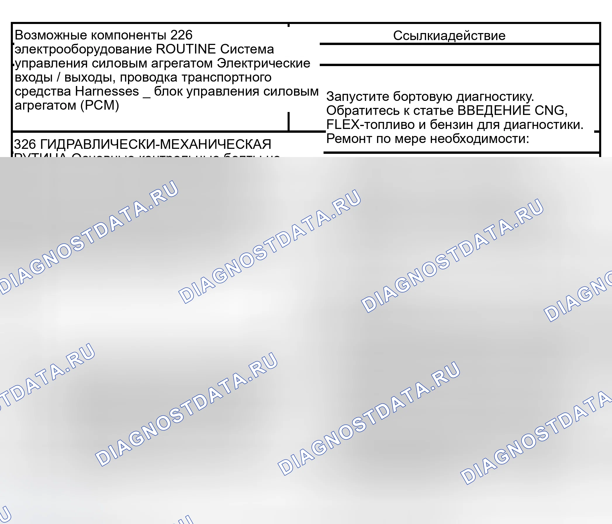 Рис. 420: Рутина 226 / 326 - проблемы с переключением передач: только мягкий / скользящий 1-2 (автоматический). Hyundai Lavita I