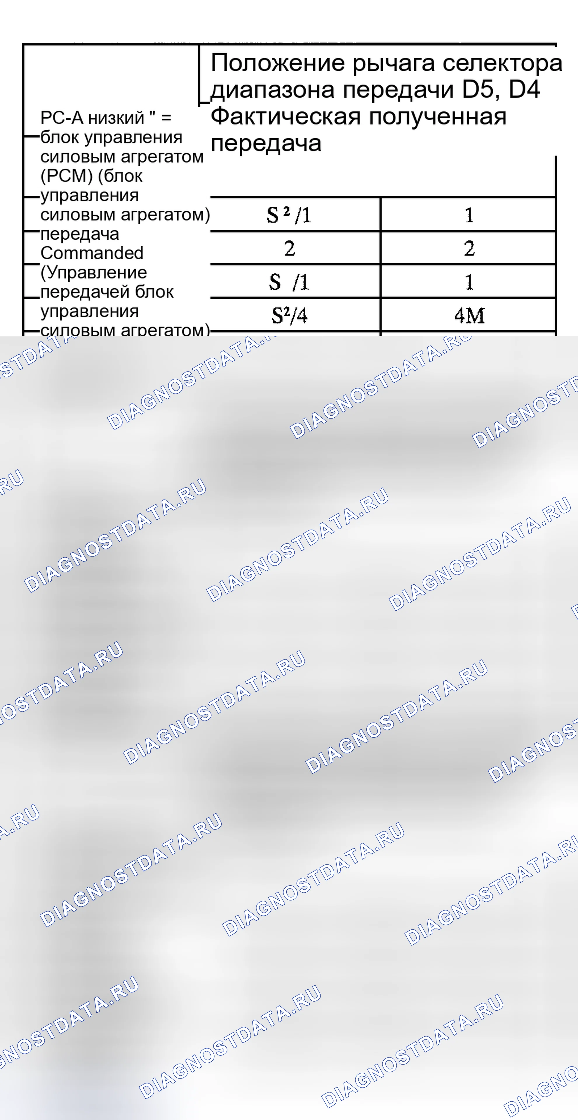 Рис. 43. Hyundai ix25 I рестайлинг