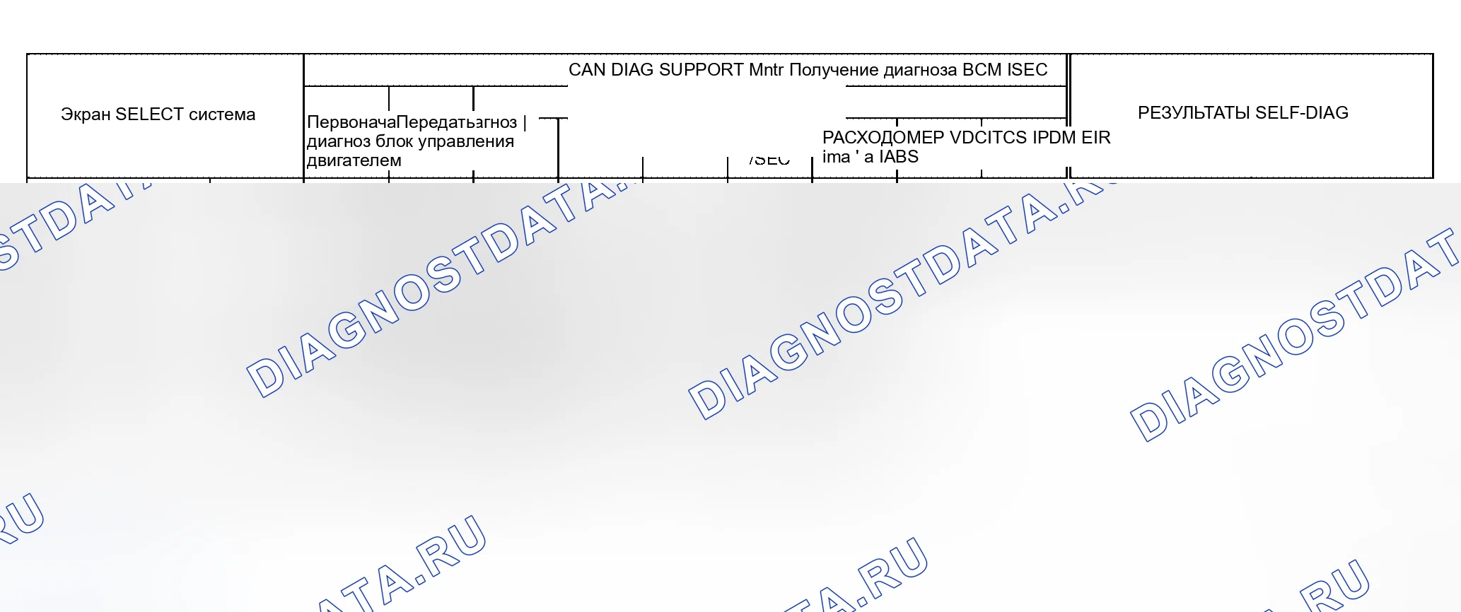 Рис. 68: Случай 13. Honda Lagreat I