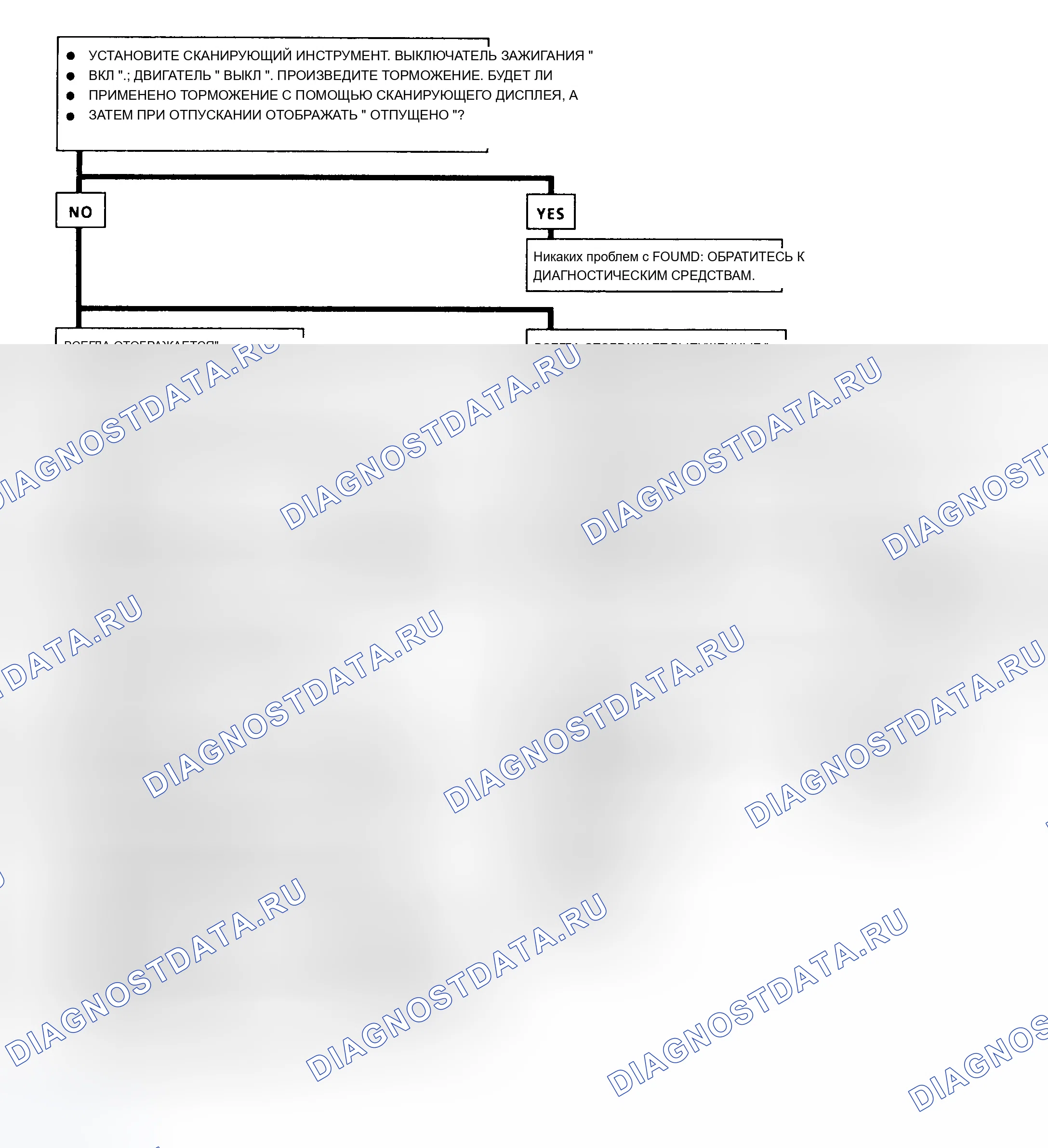 Рис. 200. Chevrolet Pickup C3500 