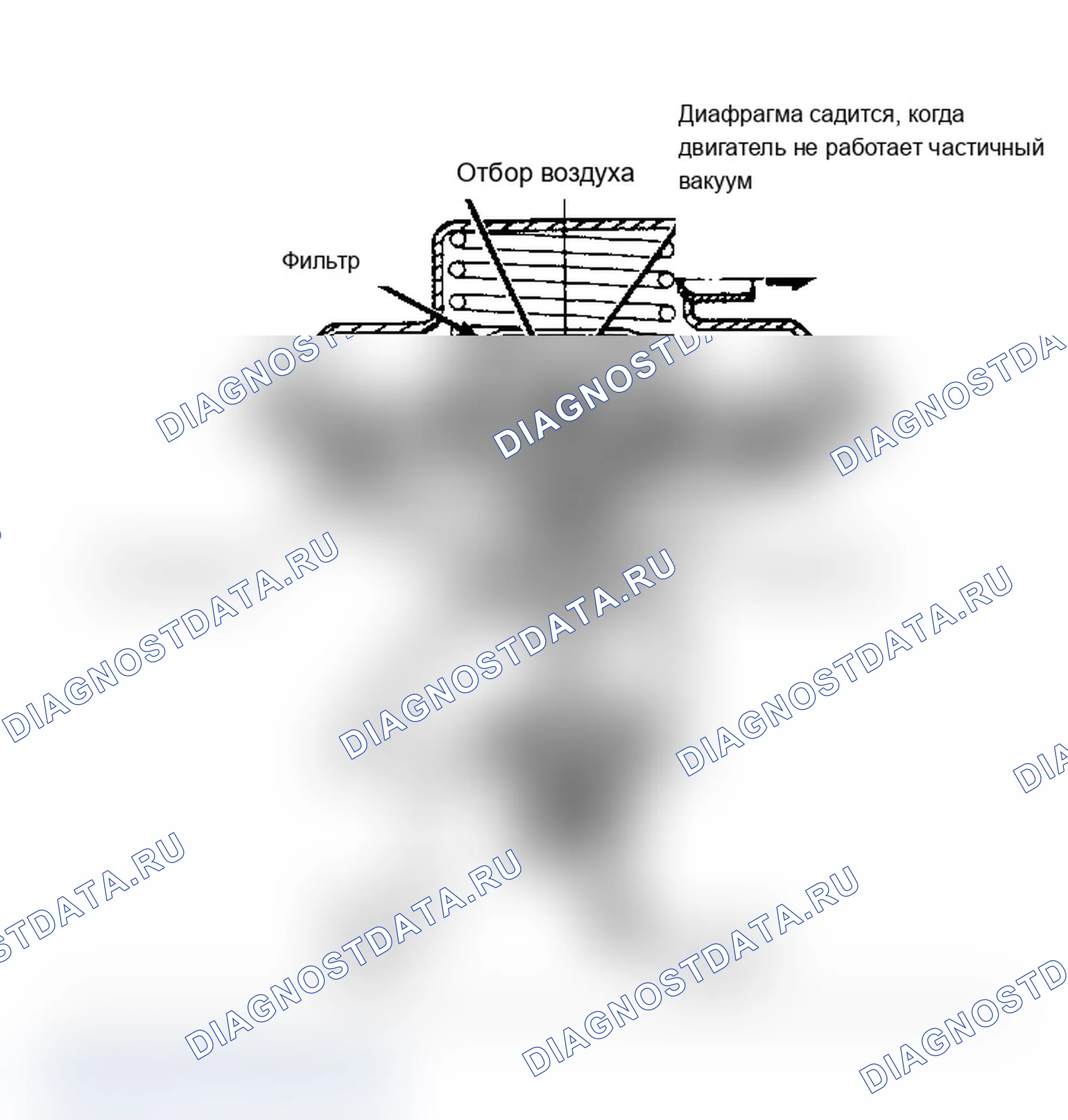 Рис. 66: Клапан рециркуляция отработавших газов с отрицательным противодавлением. Chevrolet Pickup V30 