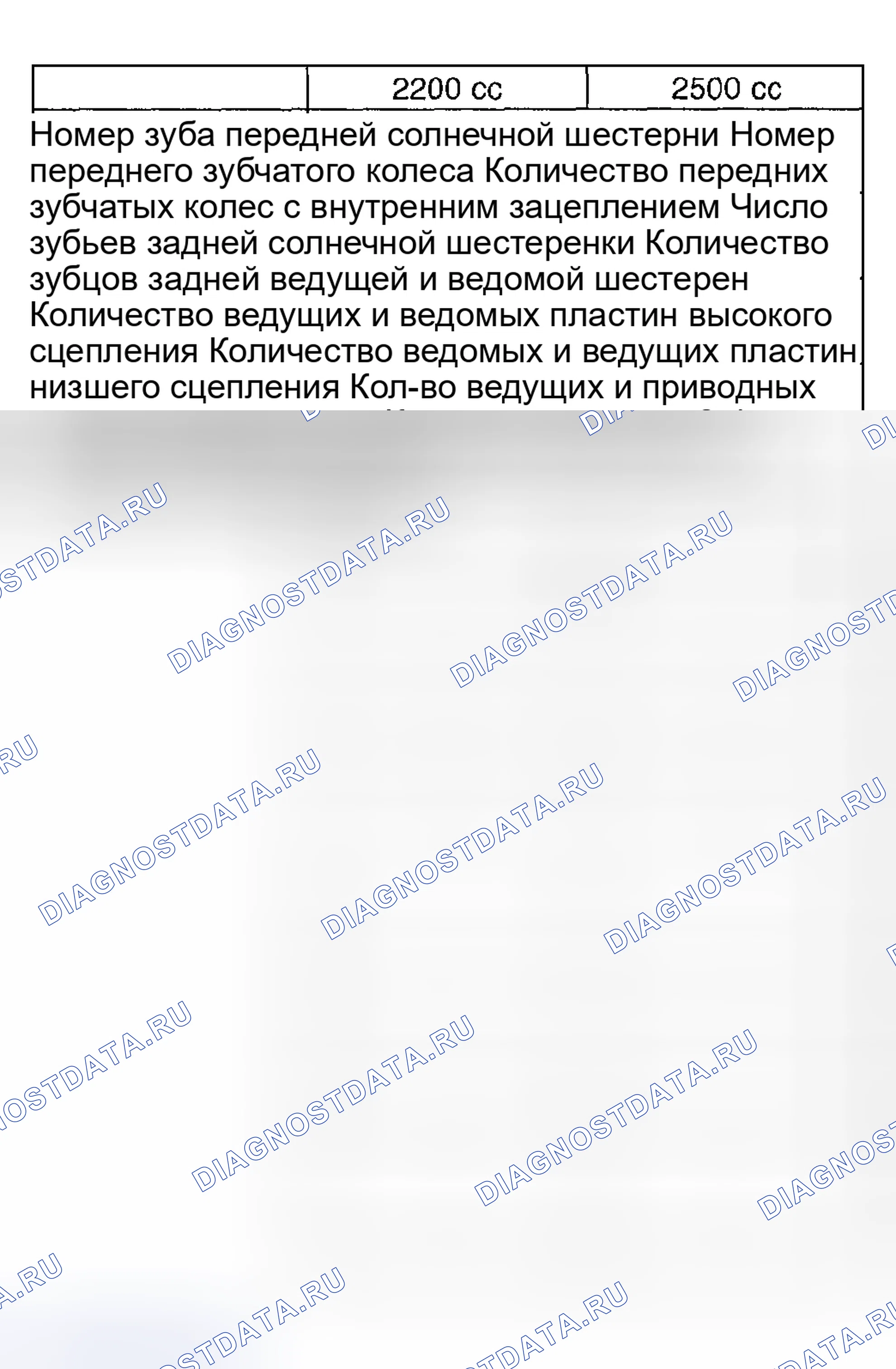 Рис. 528: Диаграмма планетарной передачи и пластин. Subaru Impreza GD/GC/GG