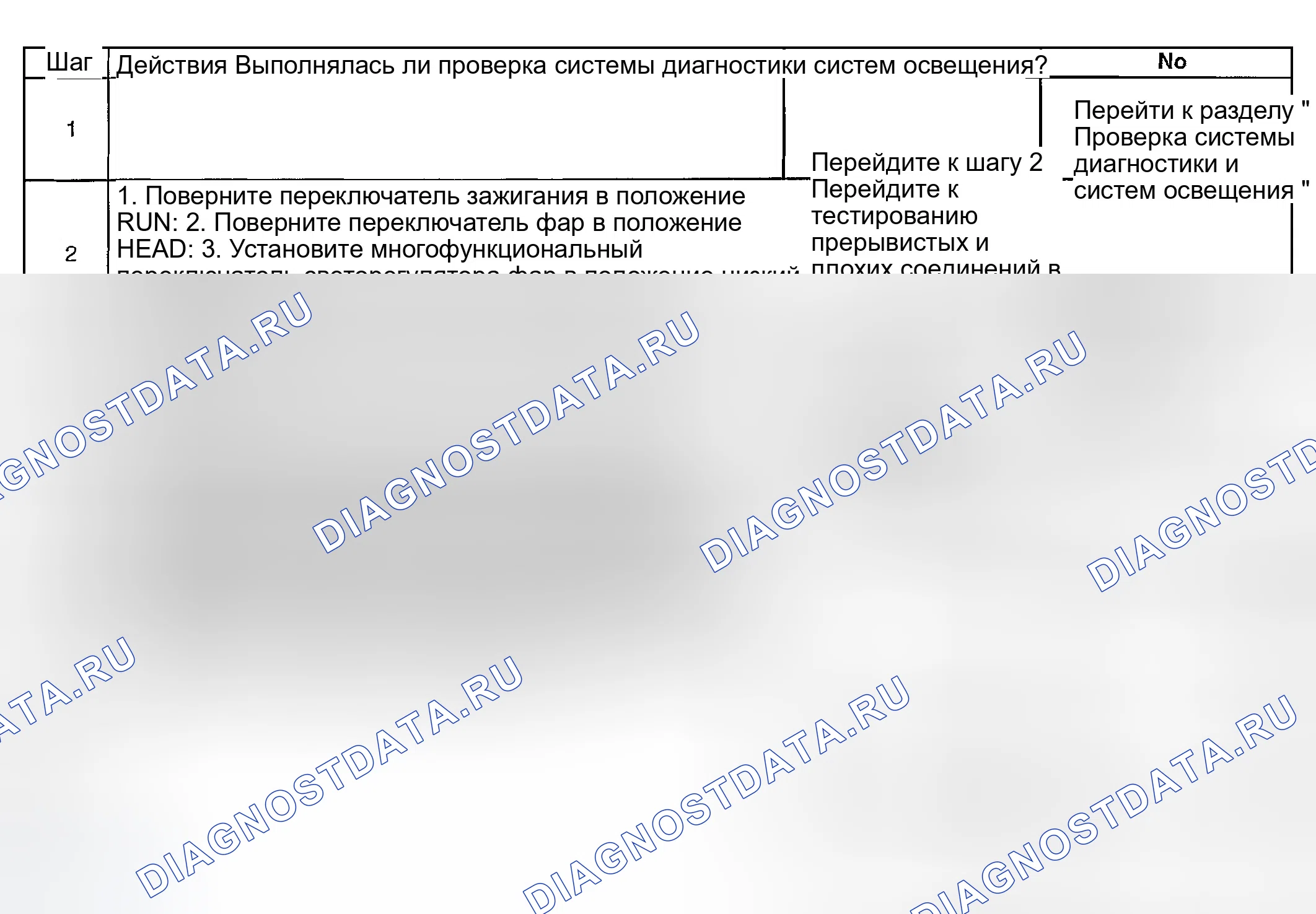 Рис. 48: Индикатор дальнего света всегда включен. GMC Savana H2500 