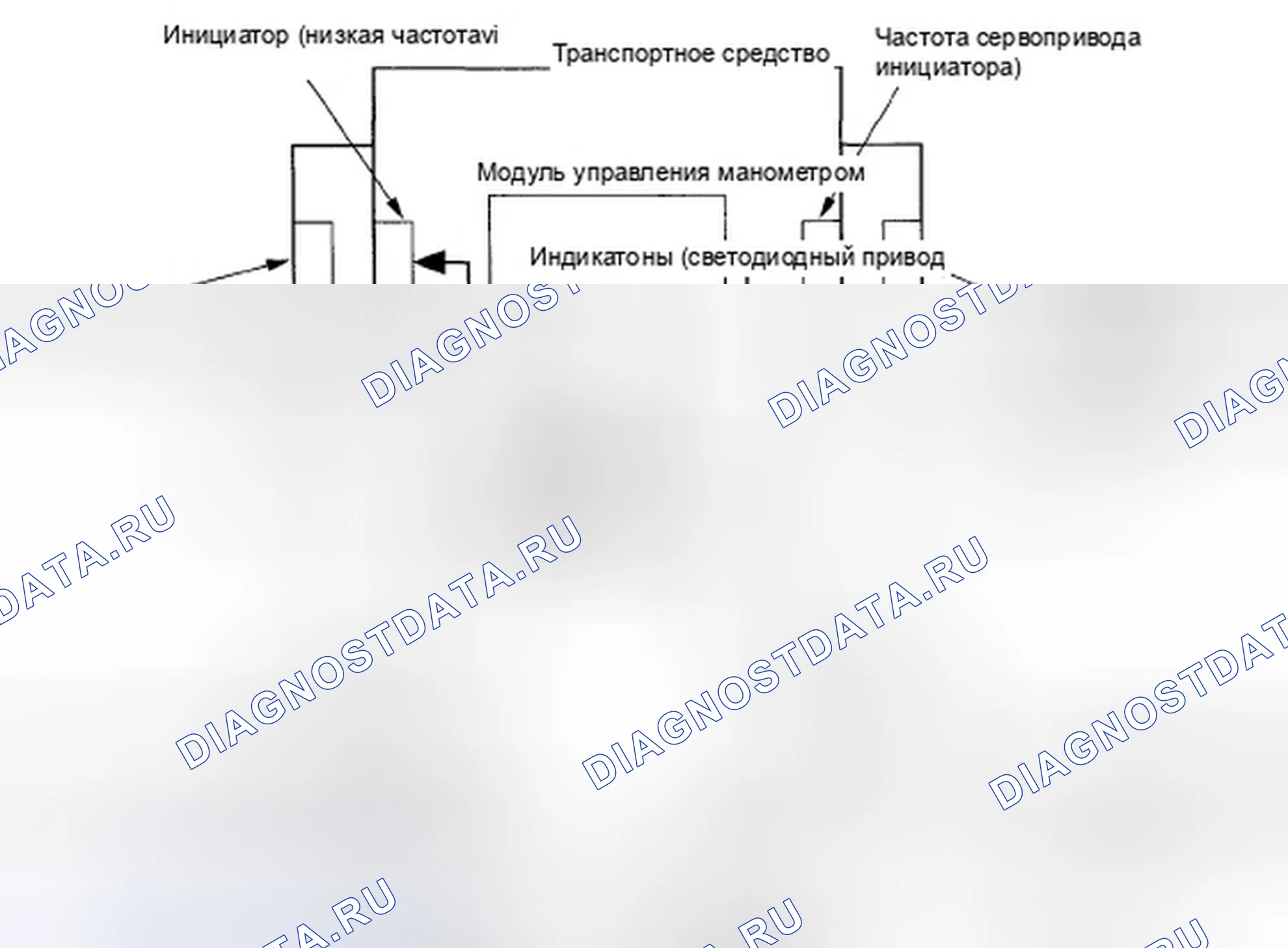 Рис. 27: Индикаторы. Honda Pilot I