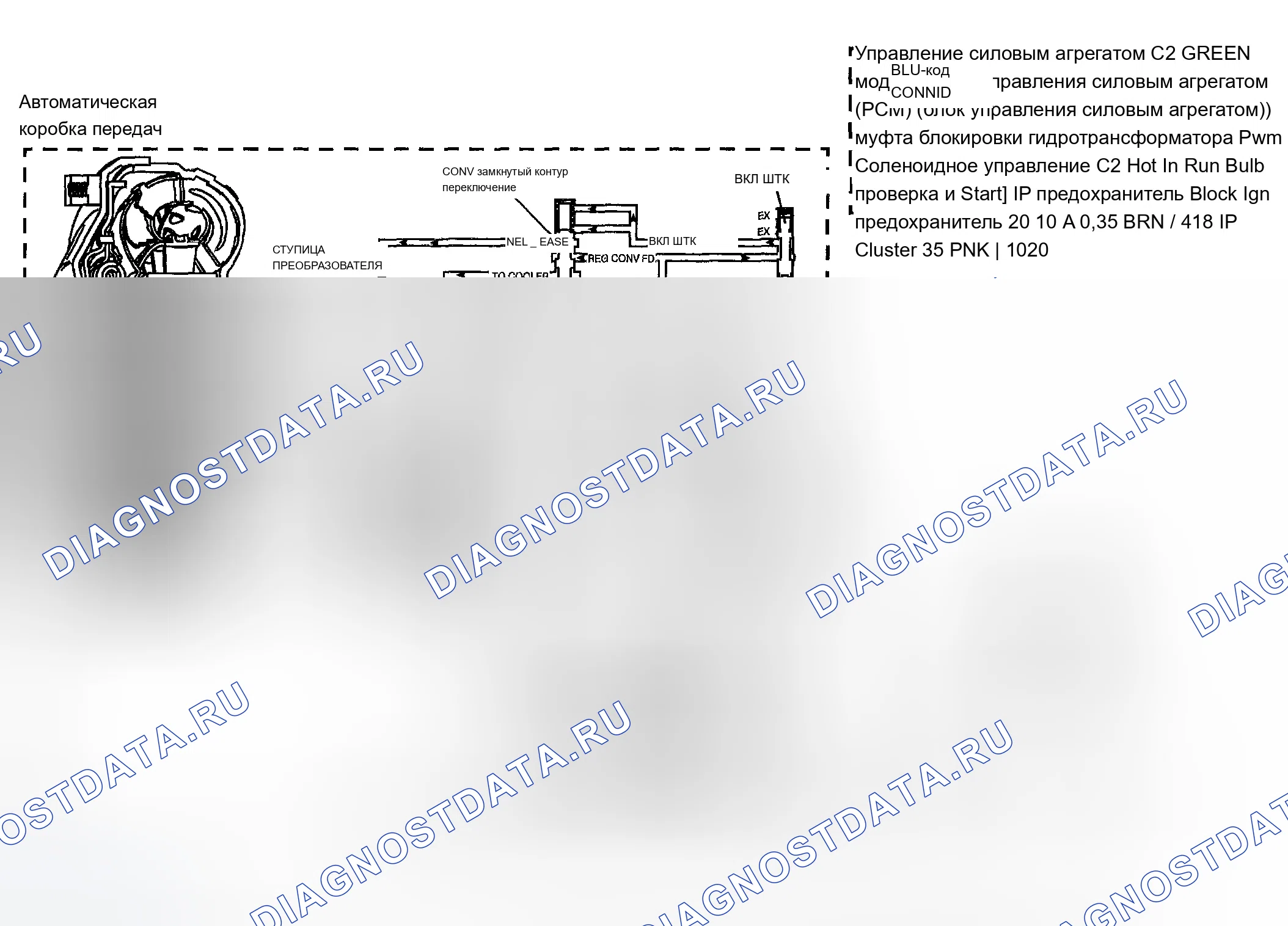 Рис. 881: расшифровка кода ошибки P0741: Высокая проскальзывание муфта блокировки гидротрансформатора. Chevrolet Suburban K1500 GMT800