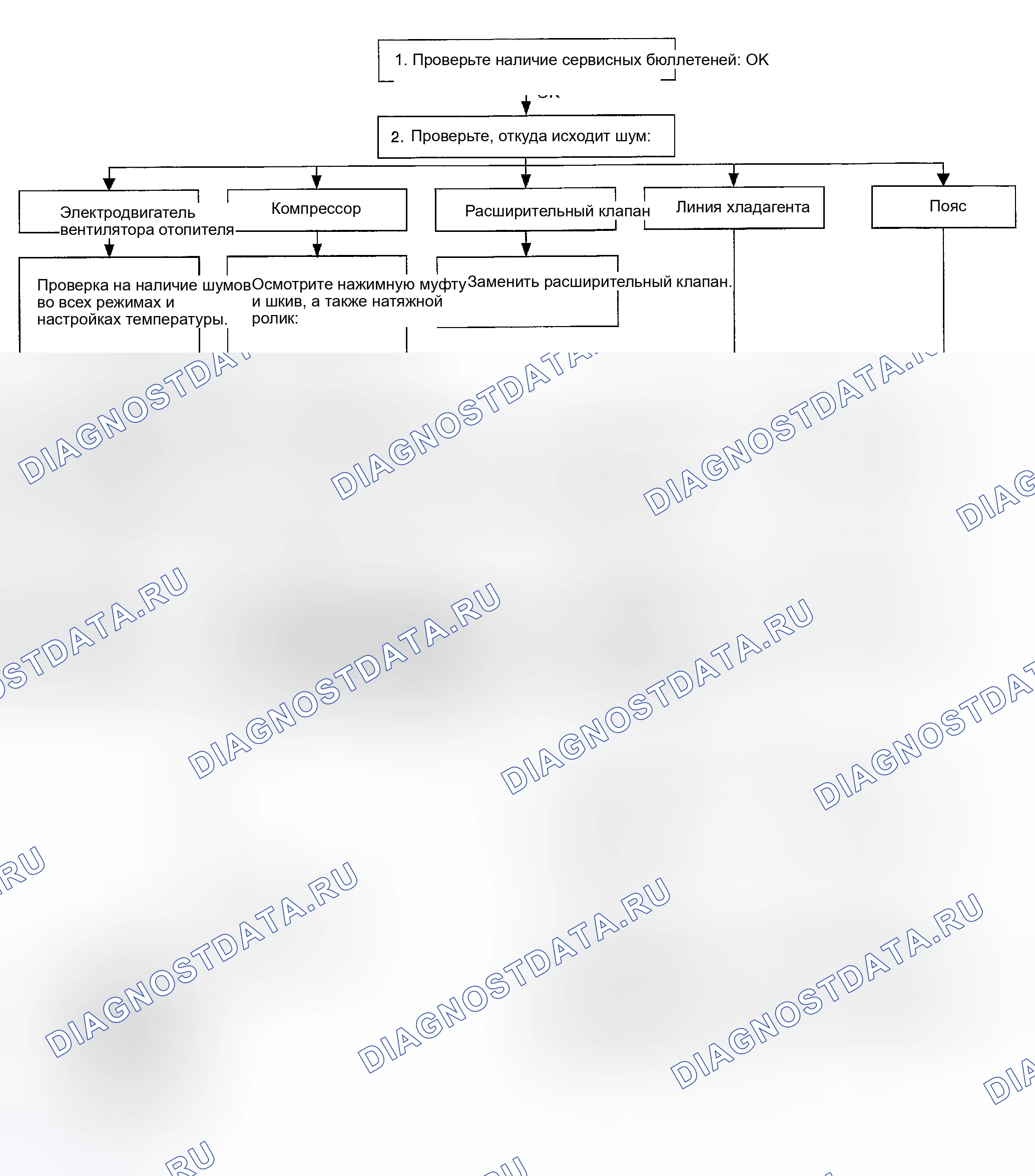 Рис. 24. Honda Odyssey (North America) I