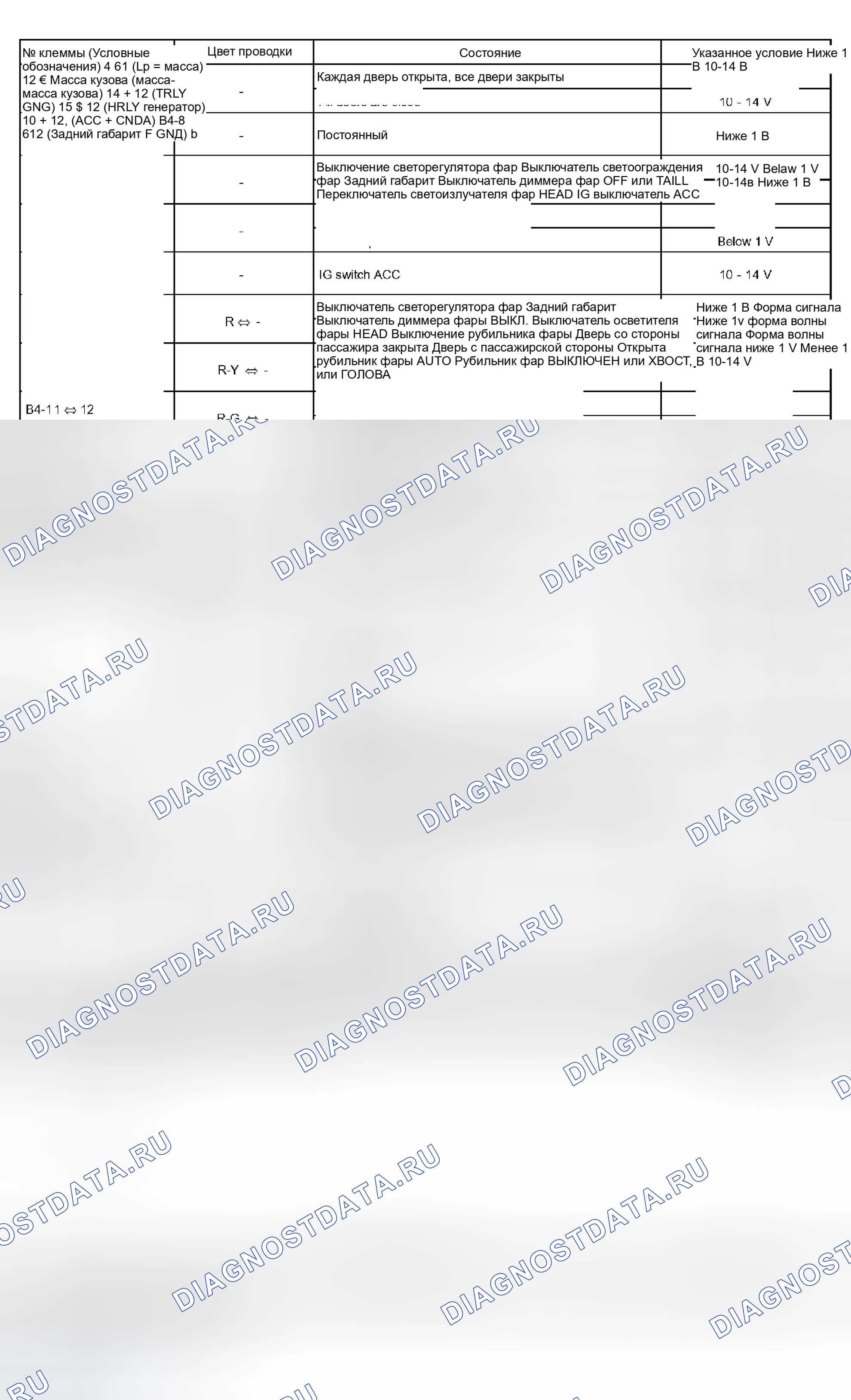 Рис. 12. Haval H5 I