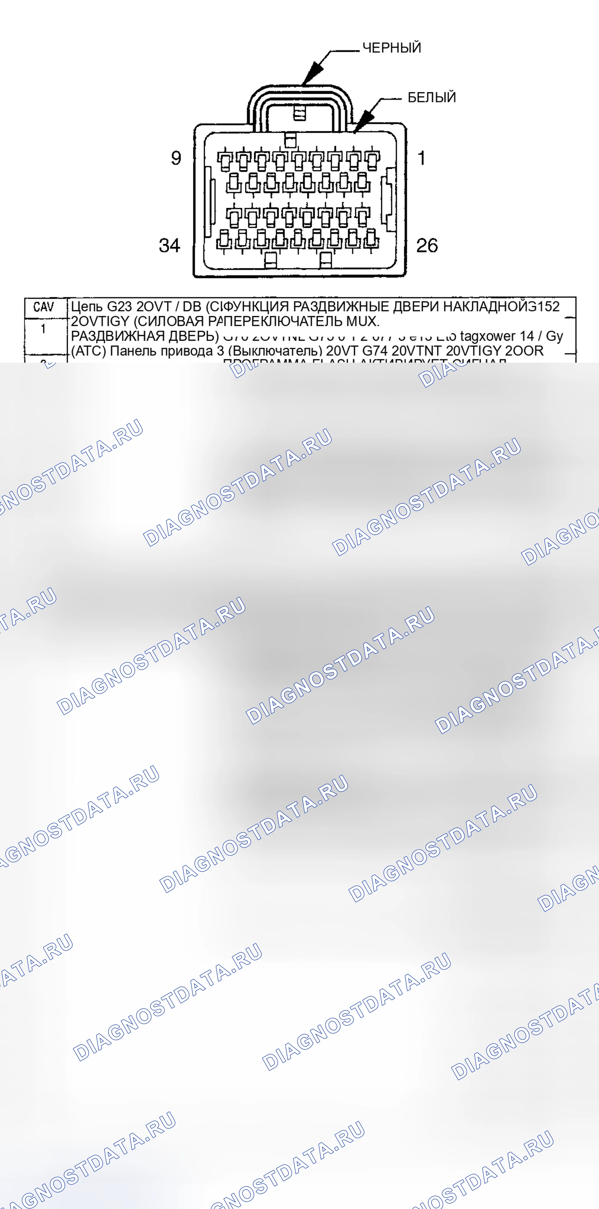 Рис. 4. Chrysler Town & Country IV