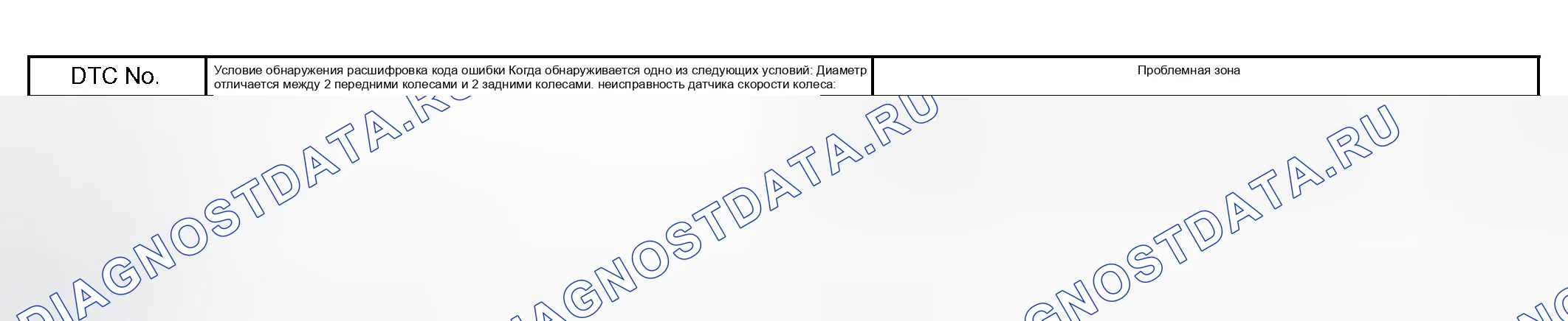 Рис. 136: ОПИСАНИЕ СХЕМЫ. Honda Accord VI