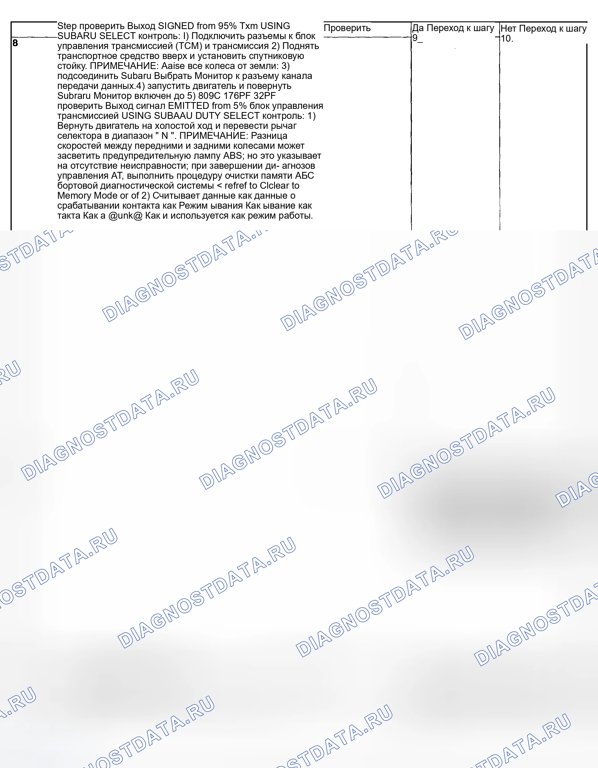 Рис. 622. Subaru Forester SG