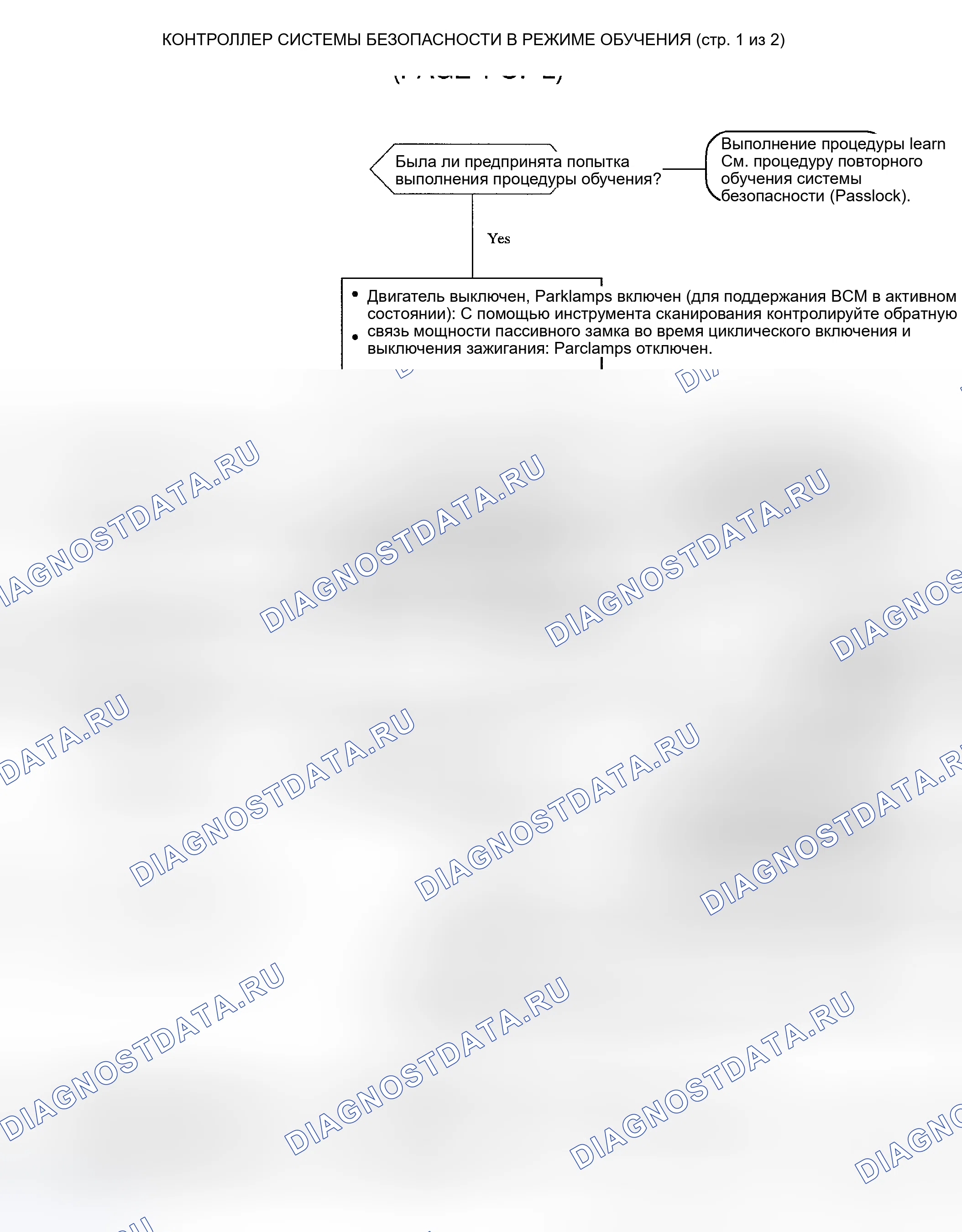 Рис. 40. Kia Rio I