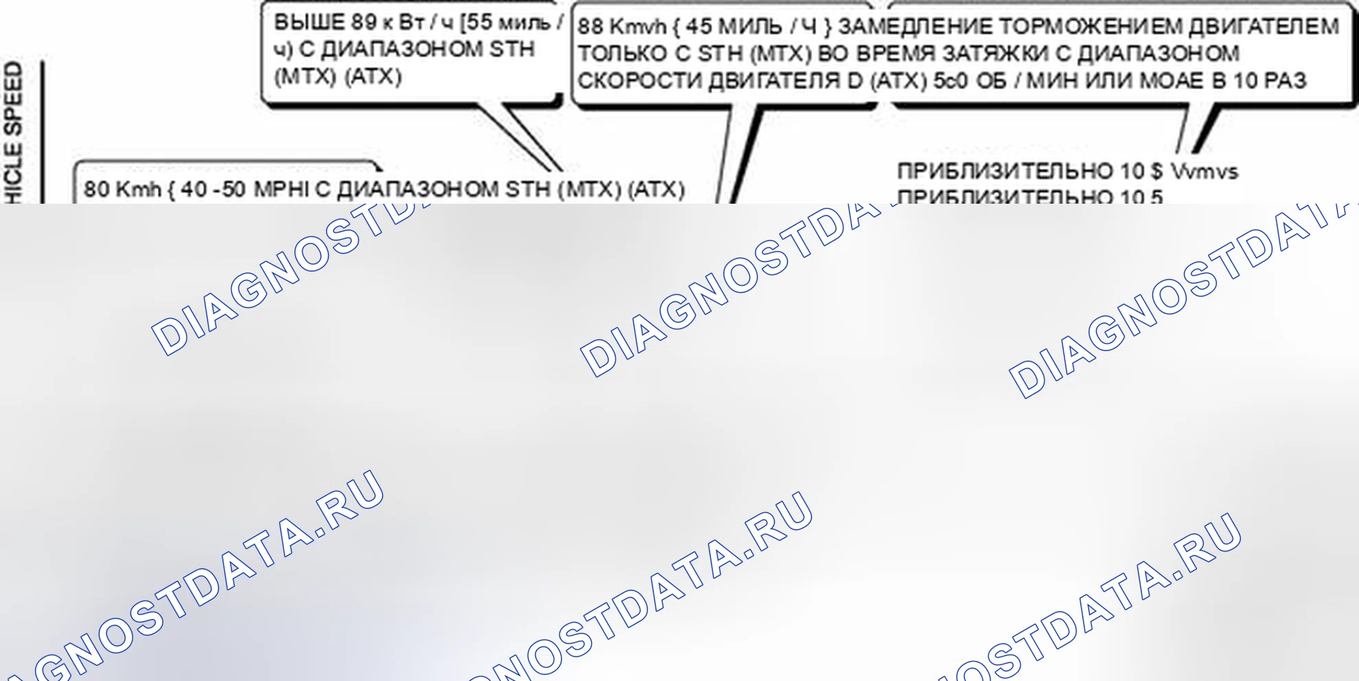 Рис. 115: Режим с одним приводом. Audi Q8 I