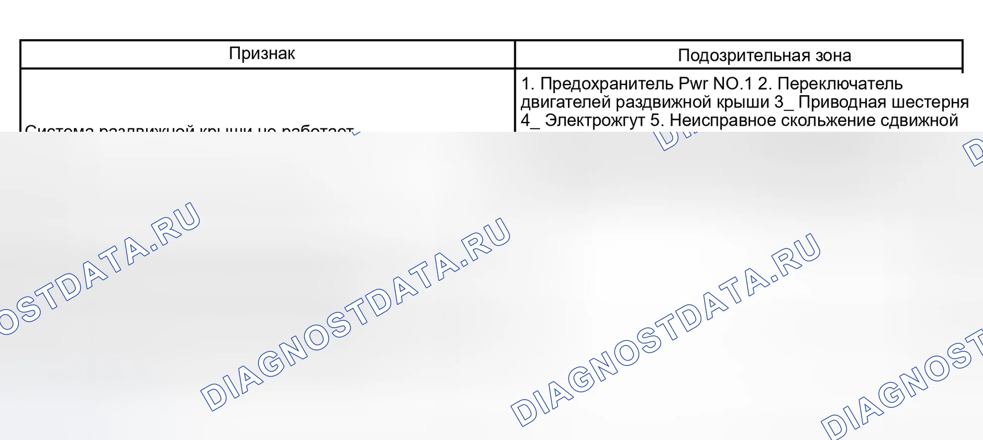 Рис. 1: ТАБЛИЦА СИМПТОМОВ ПРОБЛЕМЫ. Toyota Camry XV30