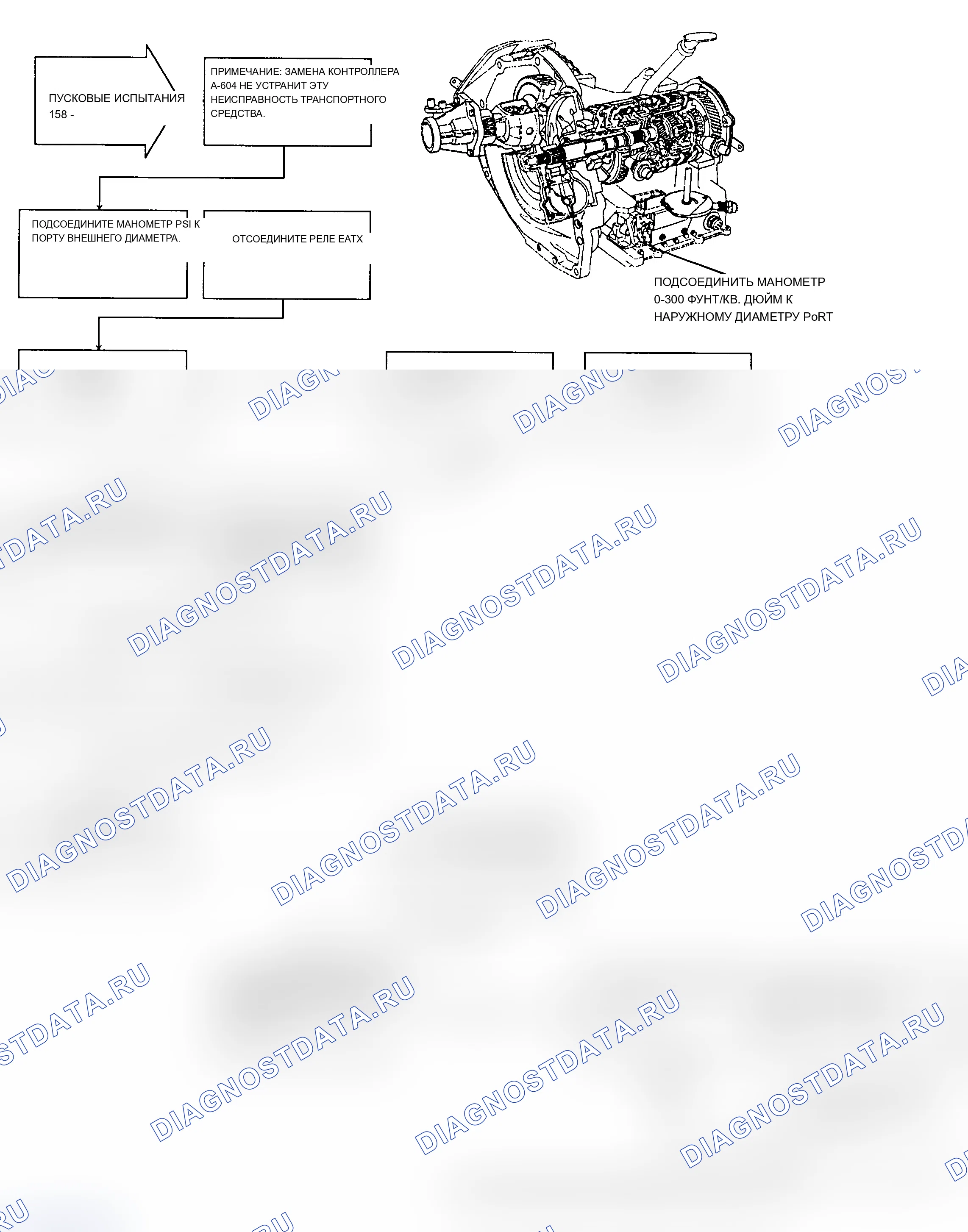 Рис. 131. Dodge Dakota 