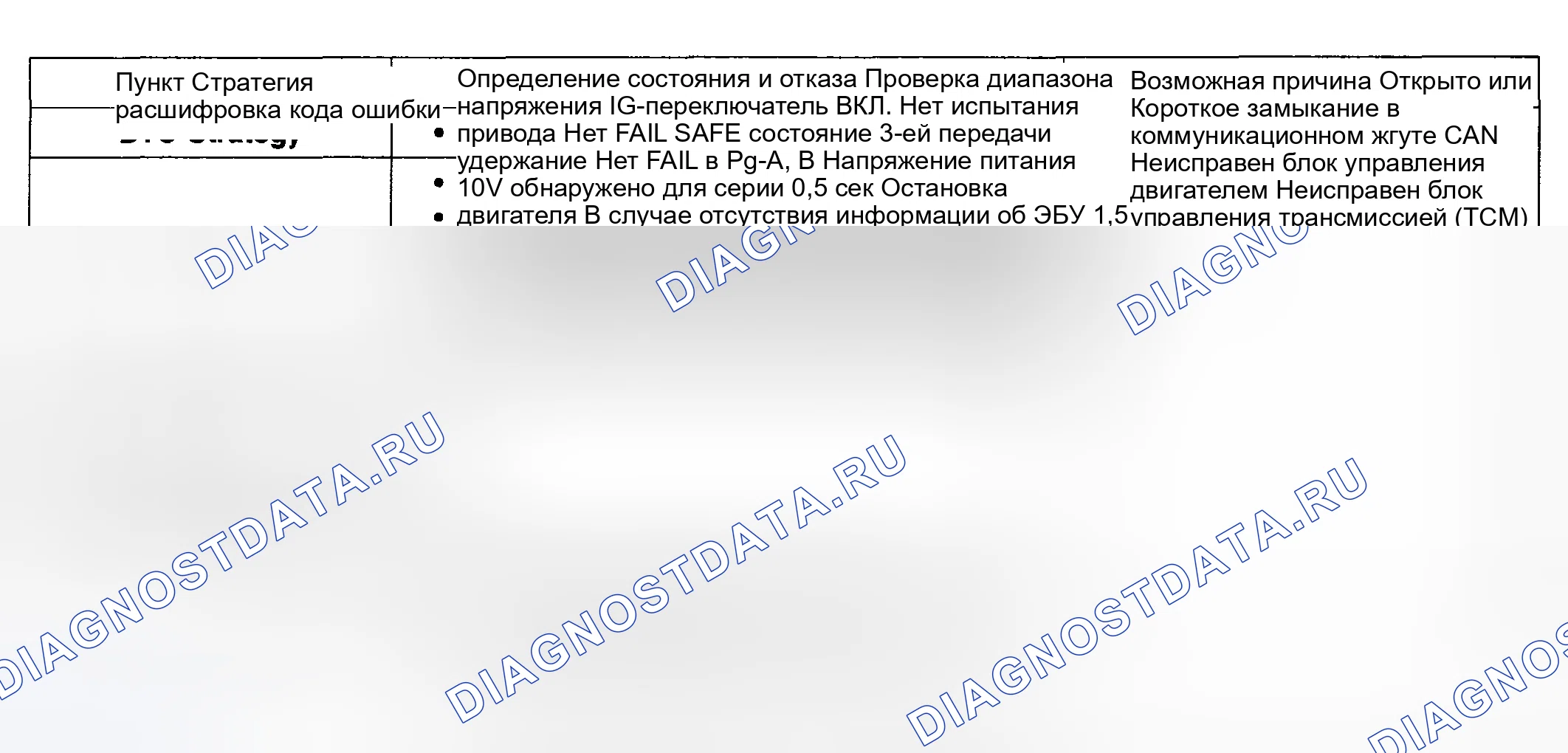 Рис. 46: [2.7 GSL]. Haval Chitu I