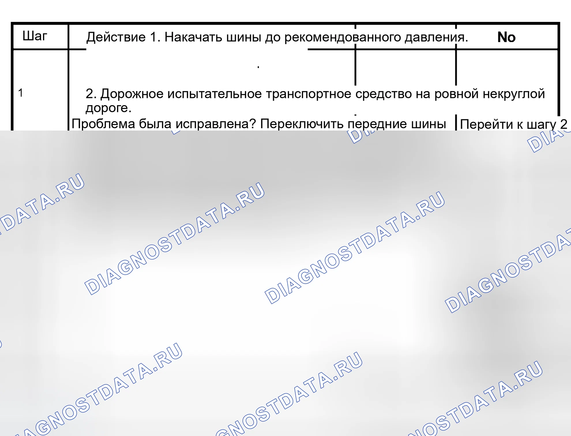 Рис. 11: ДИАГРАММА КОРРЕКЦИИ РАДИАЛЬНОГО ЗАЗОРА / НАТЯЖЕНИЯ ШИНЫ. Isuzu Axiom I