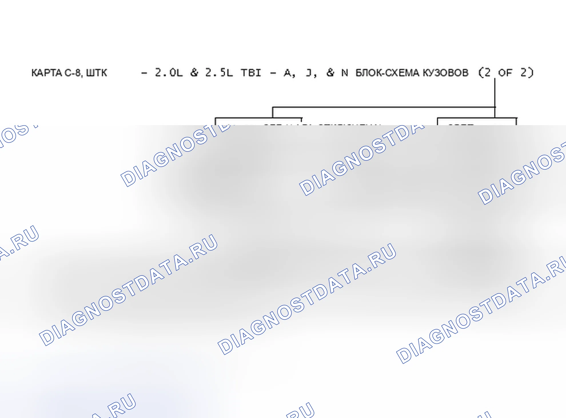 Рис. 175: Диаграмма C-8, муфта блокировки гидротрансформатора - 2.0L и 2.5L центральный впрыск топлива - Блок-схема корпусов A, J, и N (2 из 2). Buick Electra Park Avenue Ultra transition