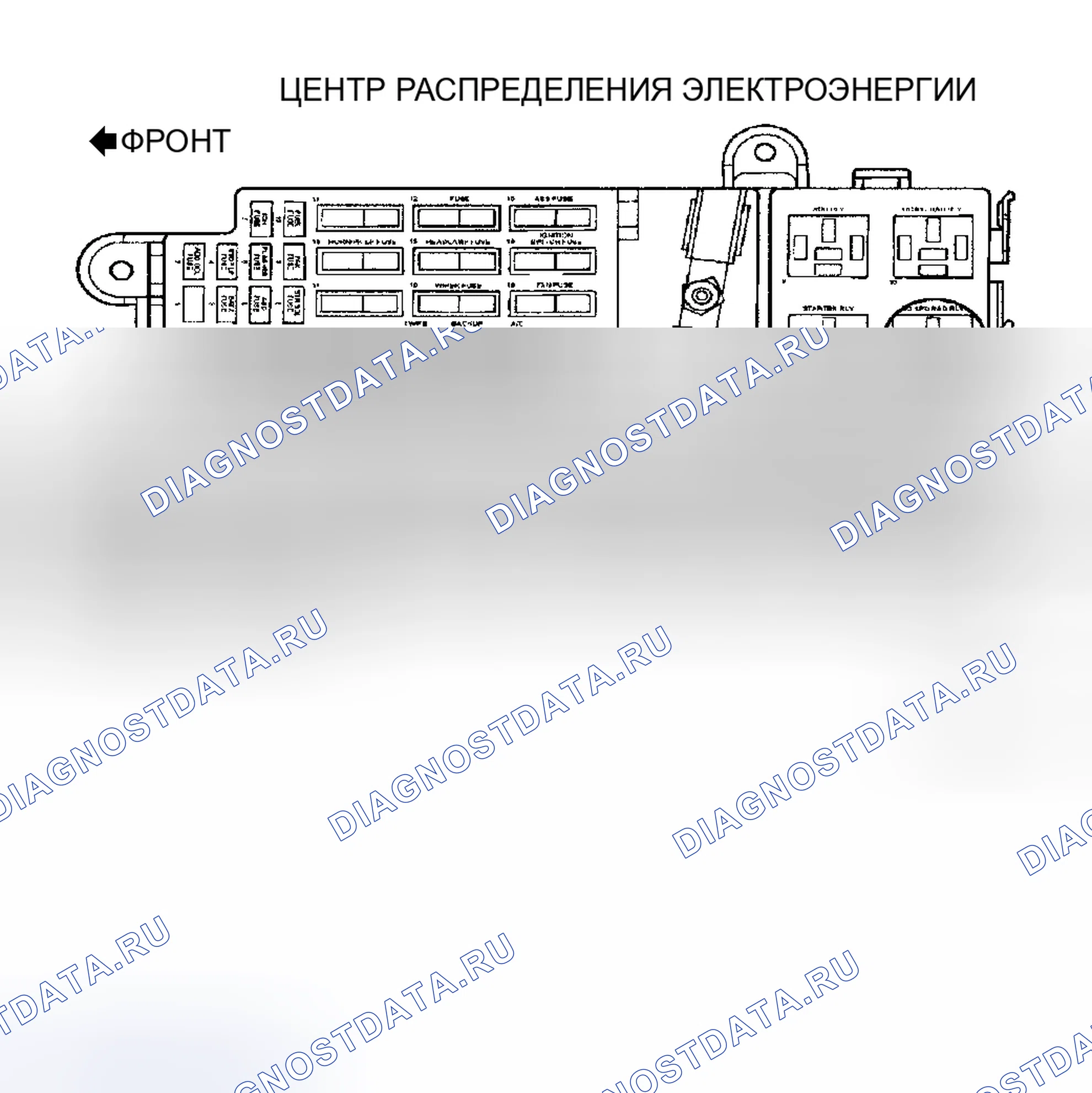 Рис. 95: ТЕСТ Tc-92A - СХЕМА РЕЛЕ УПРАВЛЕНИЯ НИЗКОСКОРОСТНЫМ ВЕНТИЛЯТОРОМ. Hyundai Veloster II
