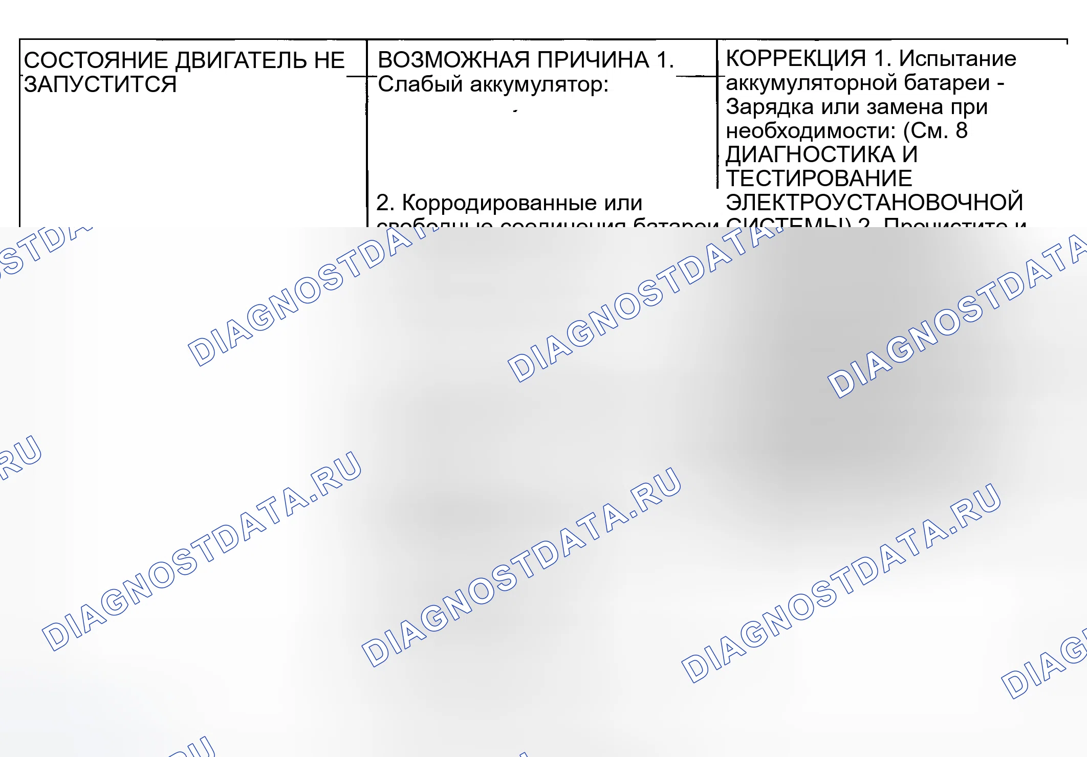 Рис. 3: ДИАГНОСТИКА И ТЕСТИРОВАНИЕ - ДИАГНОСТИКА ДВИГАТЕЛЯ - ЭКСПЛУАТАЦИОННЫЕ ХАРАКТЕРИСТИКИ. Dodge Neon II