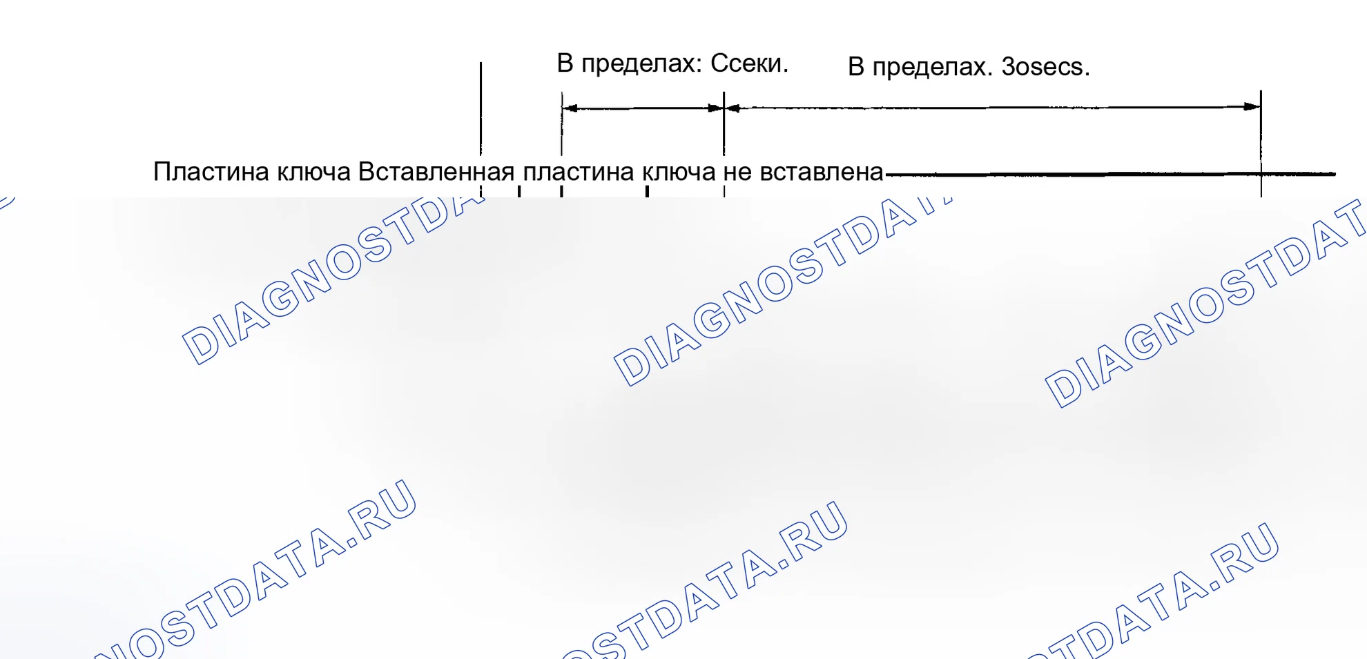 Рис. 41: ПРОВЕРКА замков дверей и противоугонной системы. Honda Accord II