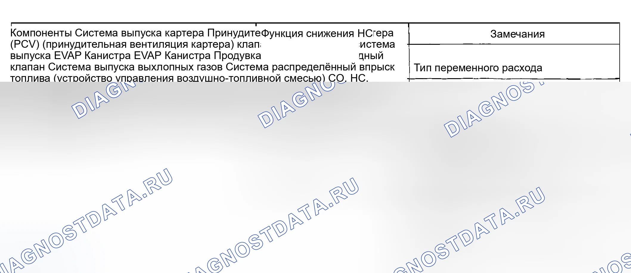Рис. 13: ТЕХНИЧЕСКИЕ ХАРАКТЕРИСТИКИ применения по норм токсичности систем управления двигателя. Hyundai Sonata IV рестайлинг