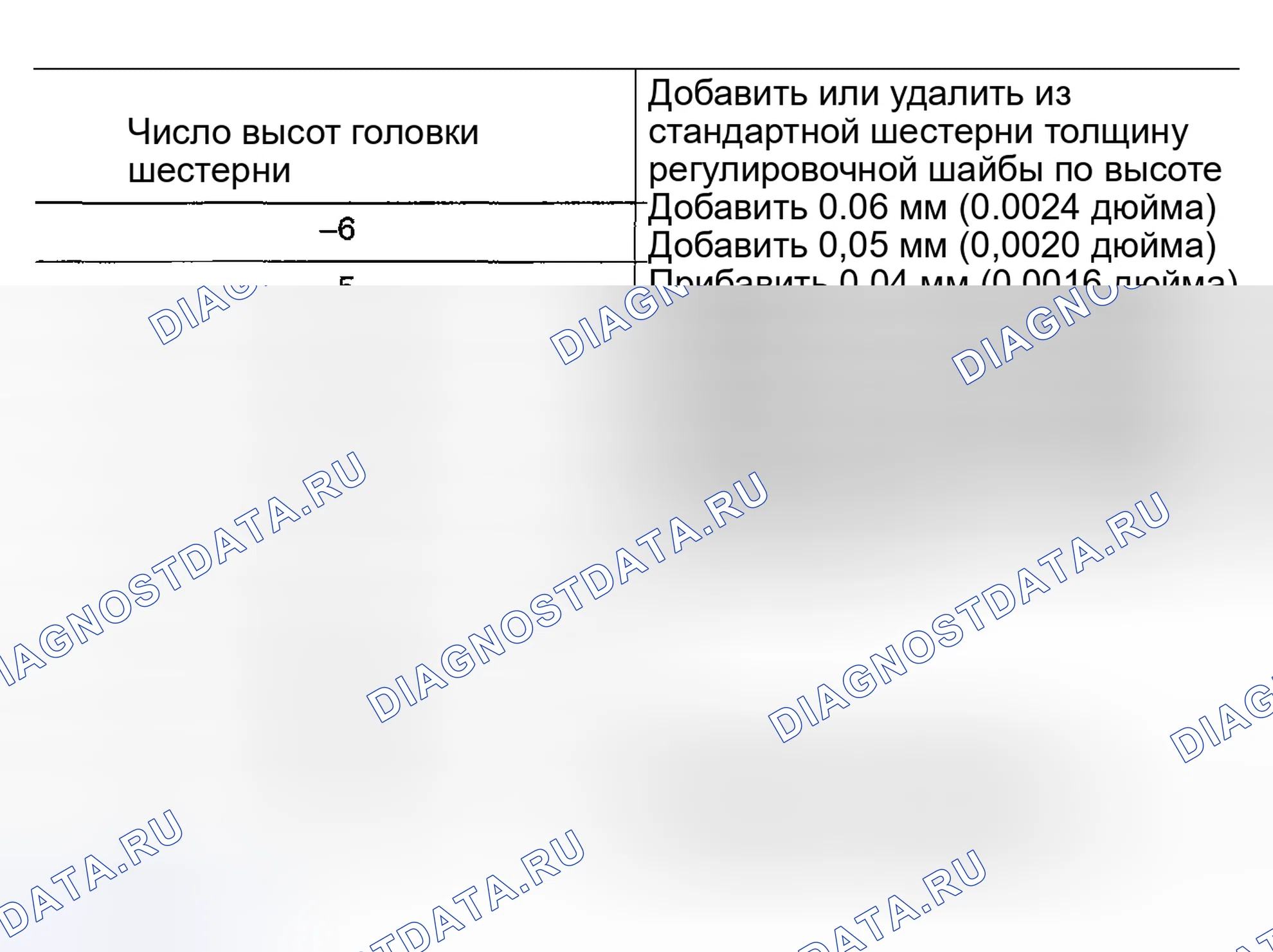 Рис. 186. Honda Odyssey (North America) I