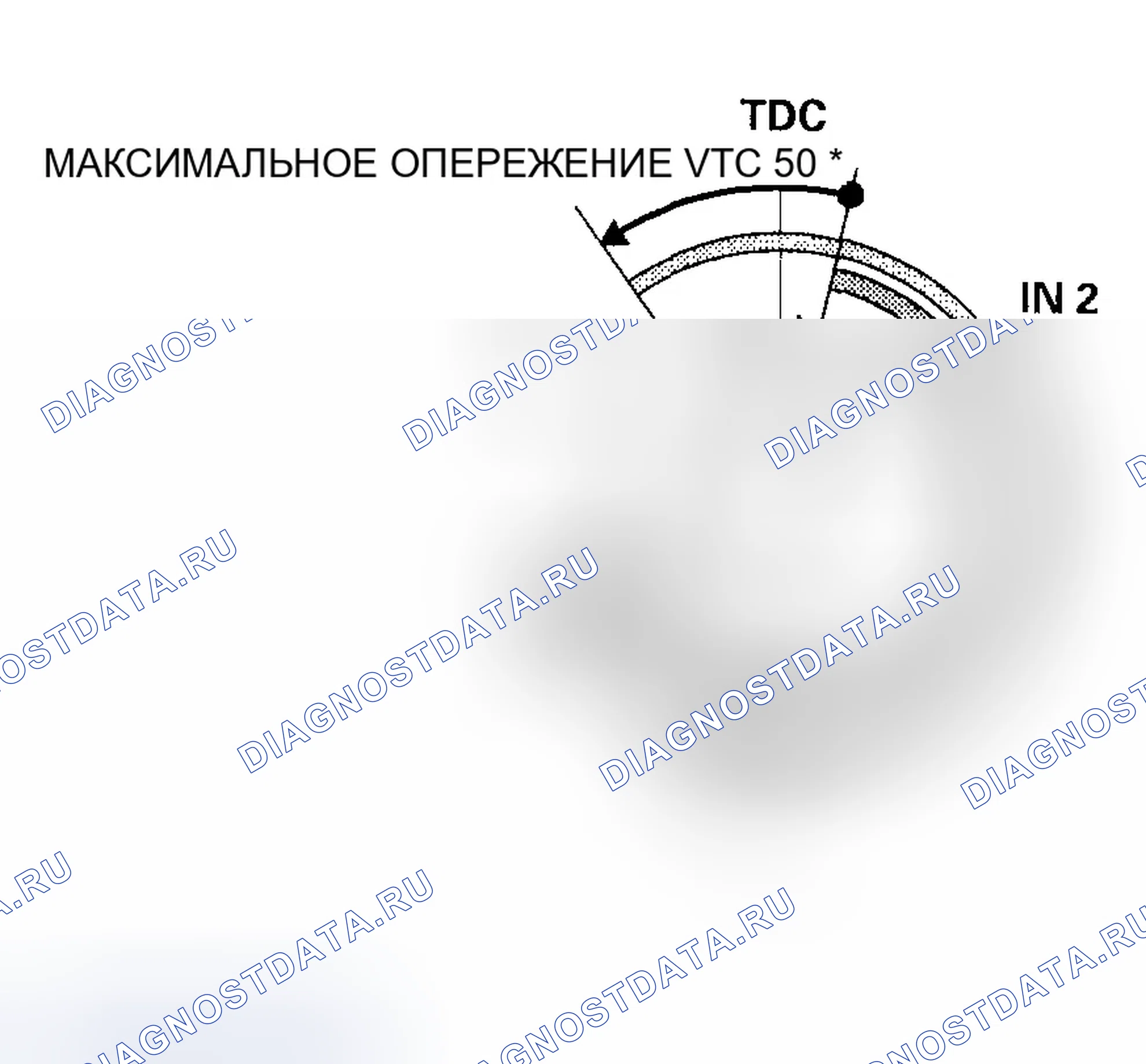 Рис. 47: Система VTC. Honda CR-V II