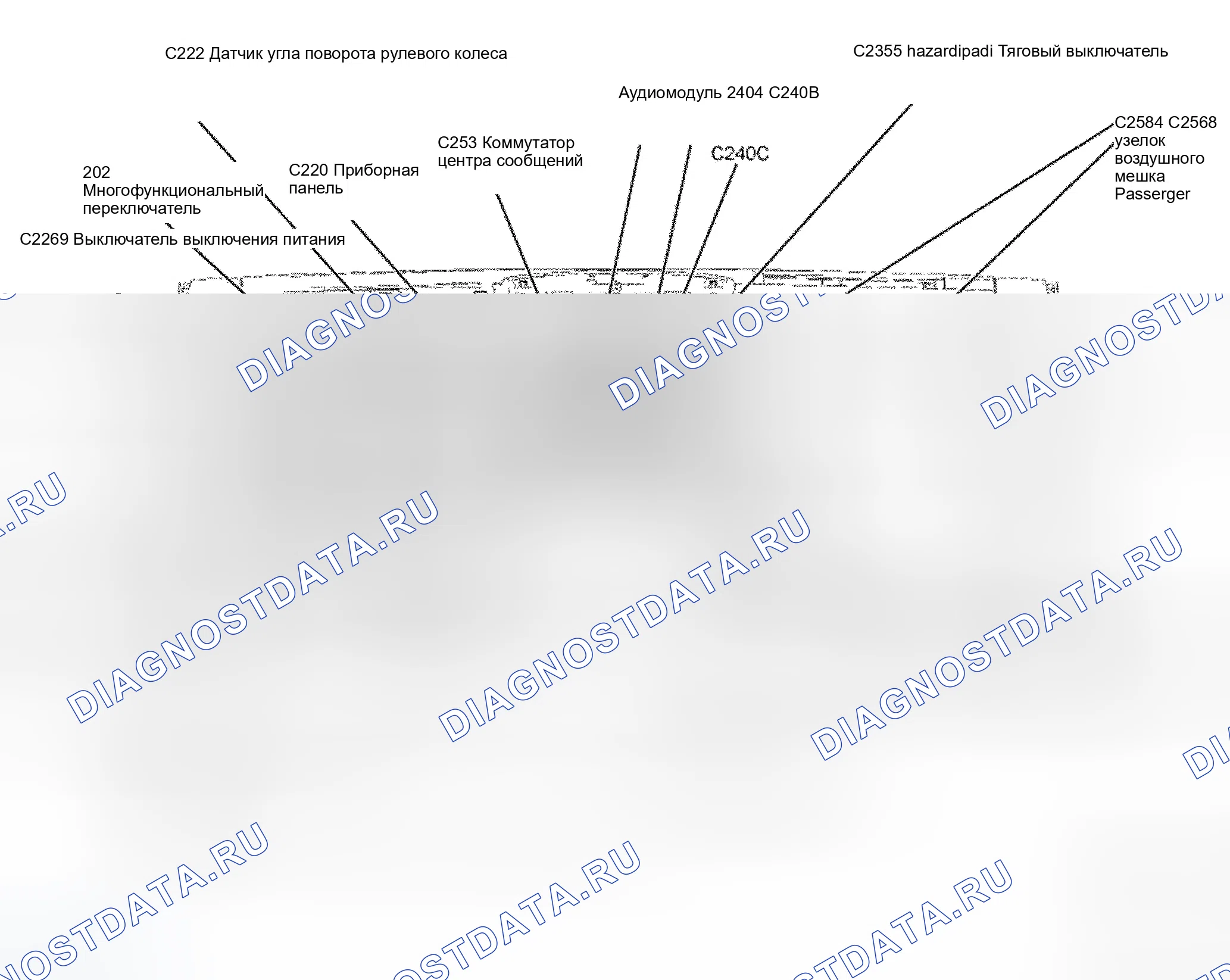 Рис. 10. Ford Edge I