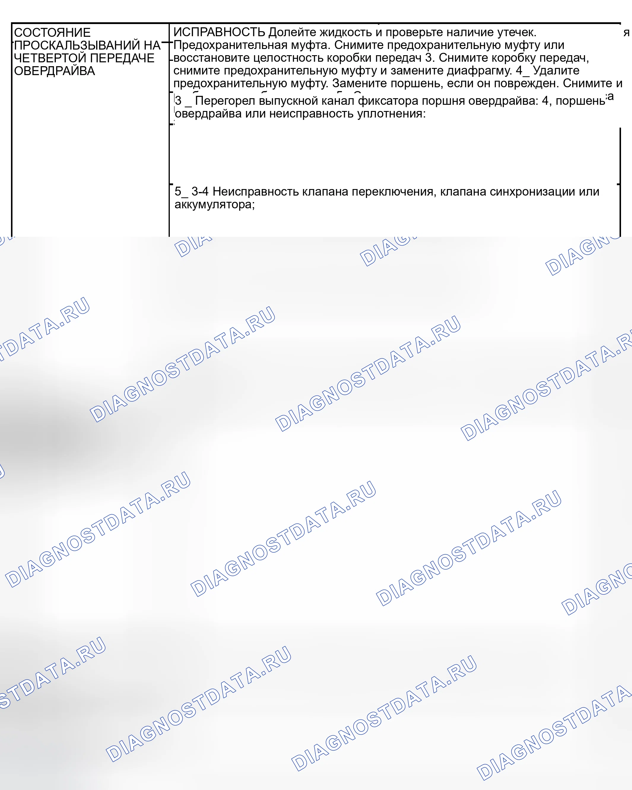 Рис. 551. Dodge Pickup R1500 