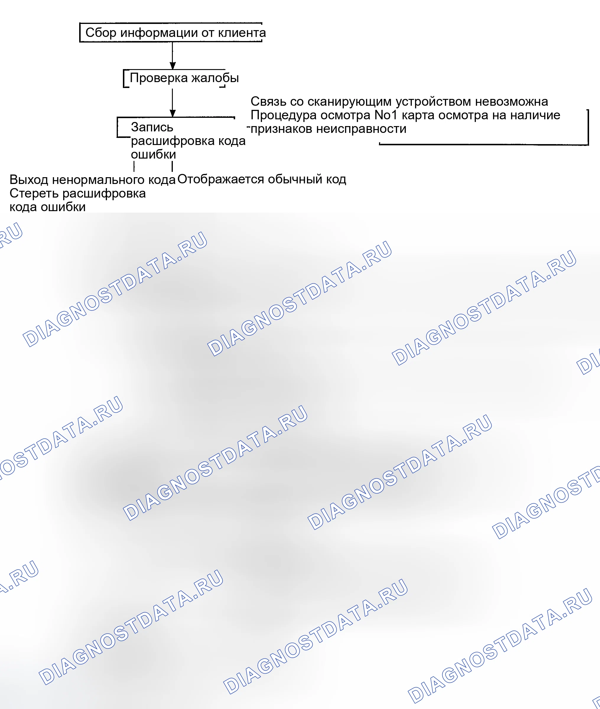 Рис. 4: ПОИСК И УСТРАНЕНИЕ НЕИСПРАВНОСТЕЙ (A / T). Hyundai Accent II