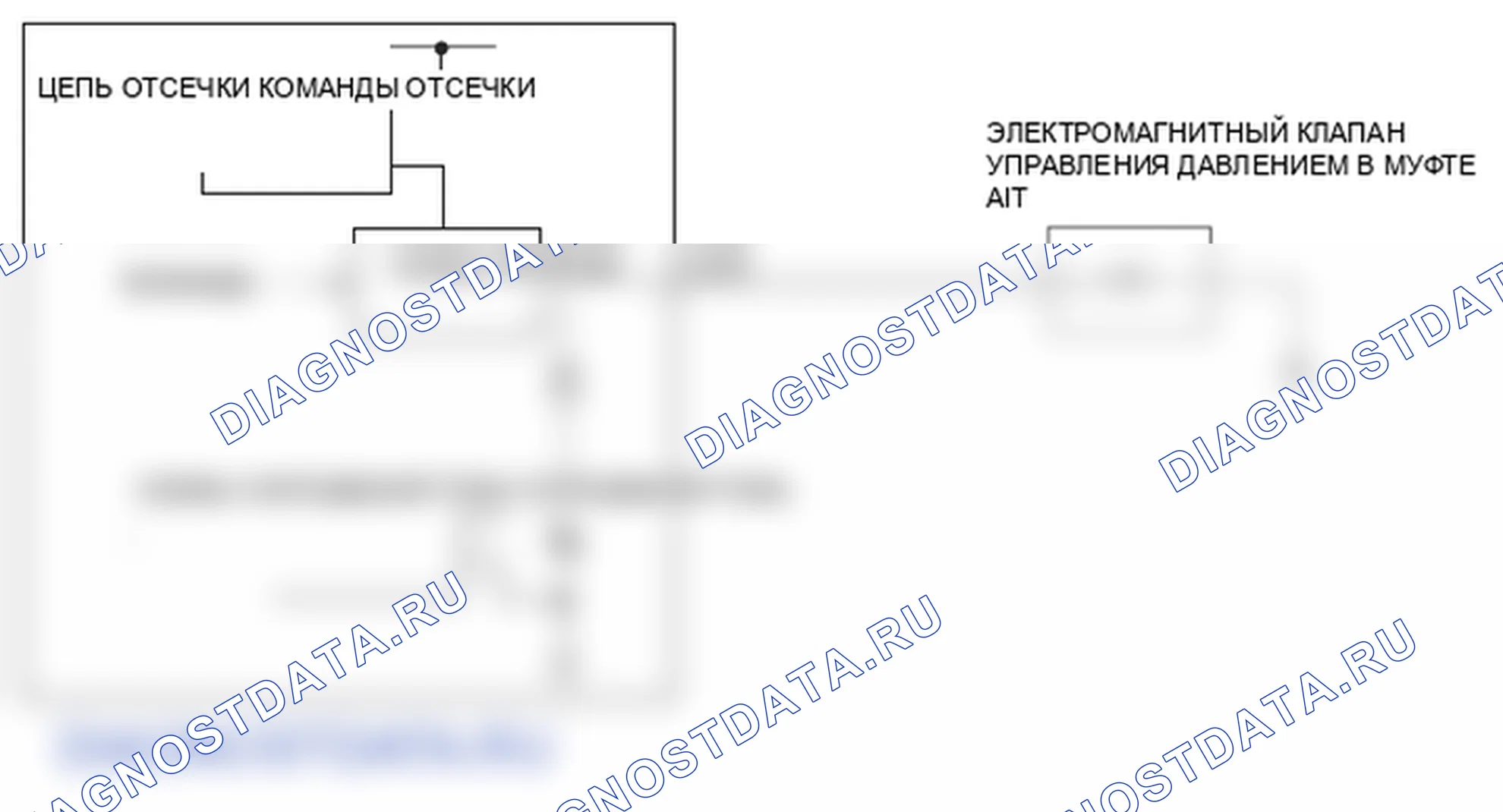 Рис. 234: Принципиальная схема электромагнитного клапана B управления давлением сцепления A / T. Honda Ridgeline I