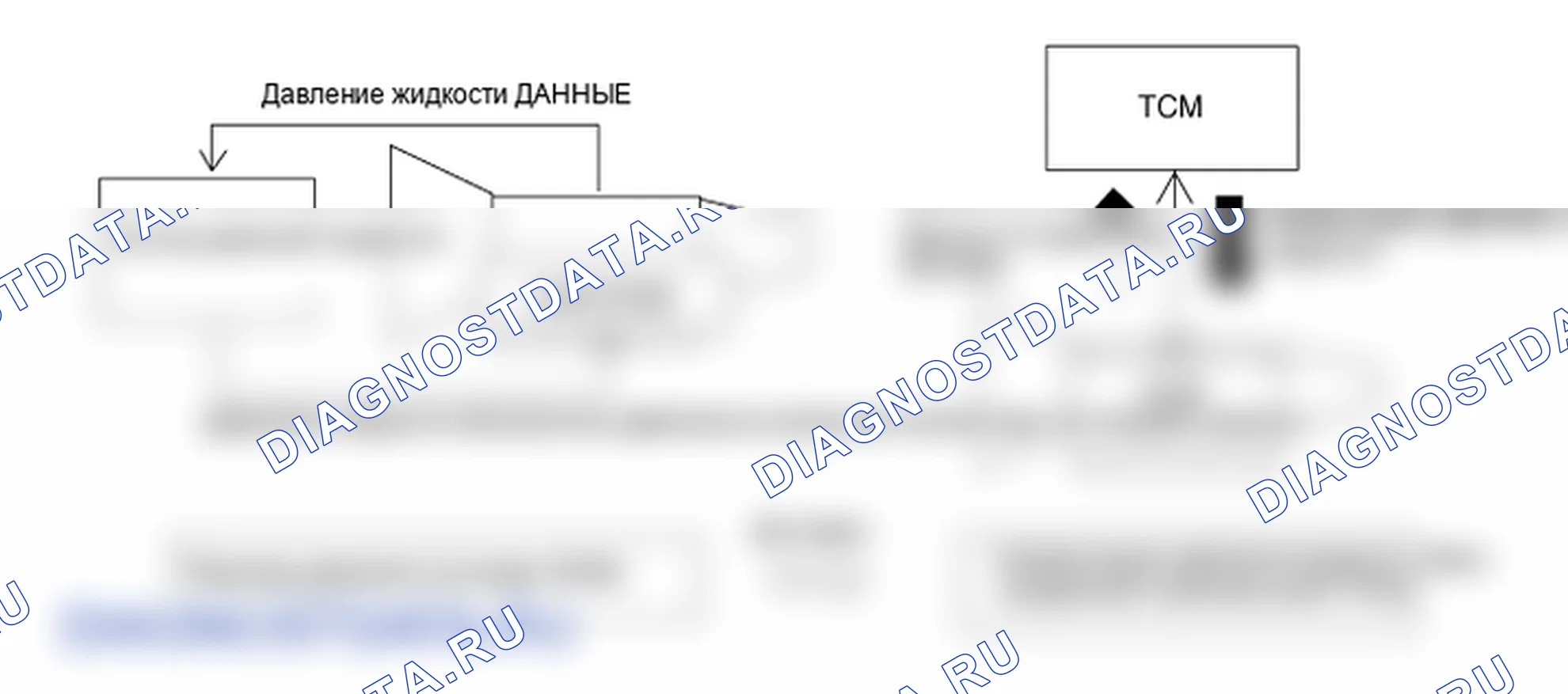 Принцип работы описания и работы (A5SR2). Kia Sorento BL