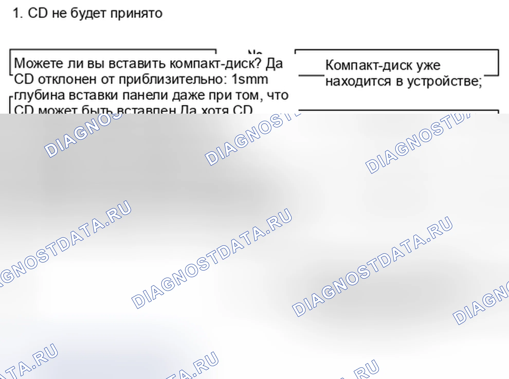 Рис. 23: ДИАГРАММА 5. Kia Spectra I рестайлинг 2