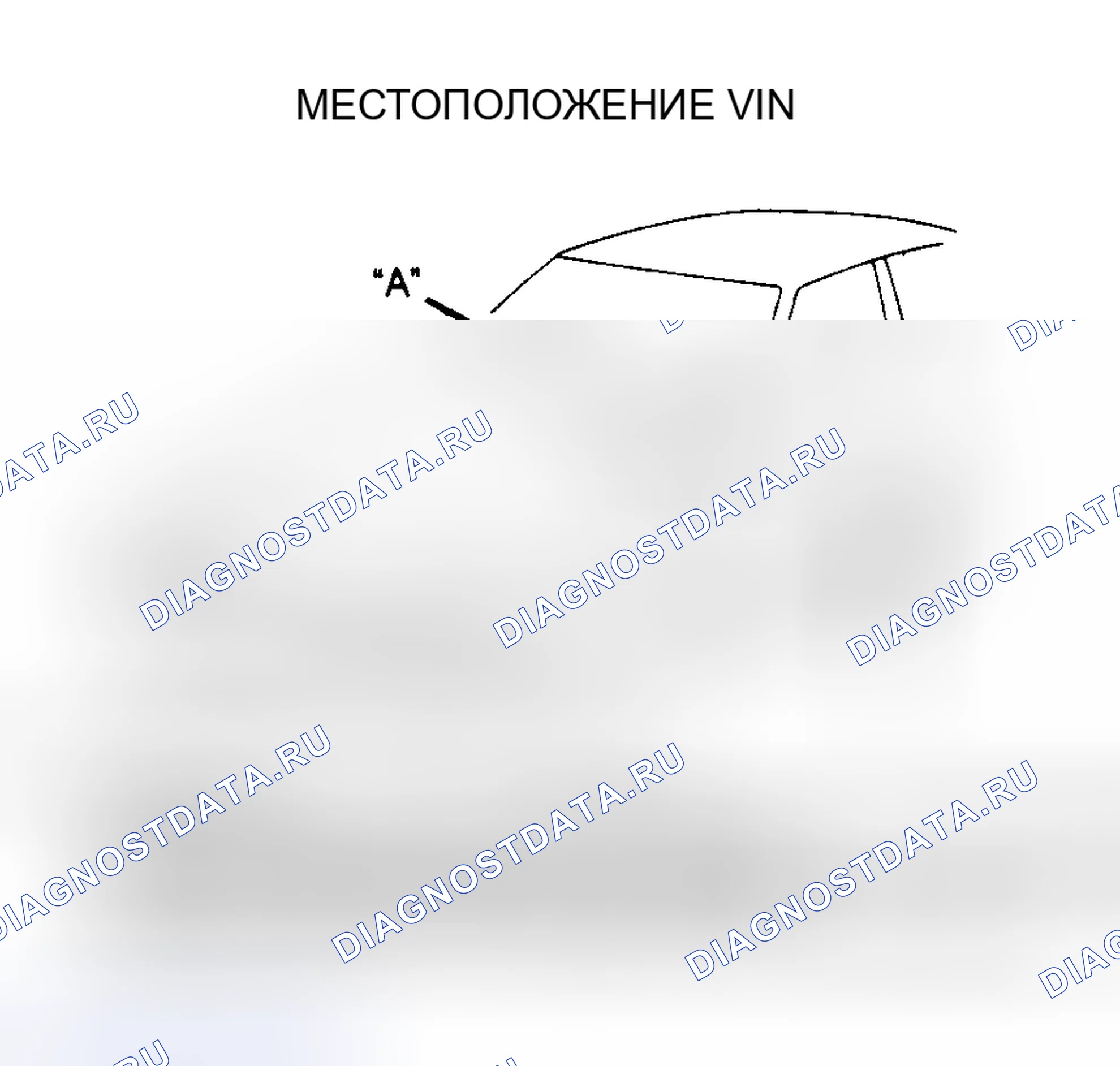Рис. 1: РАСПОЛОЖЕНИЕ КОДОВ VIN. Toyota Land Cruiser 80 рестайлинг