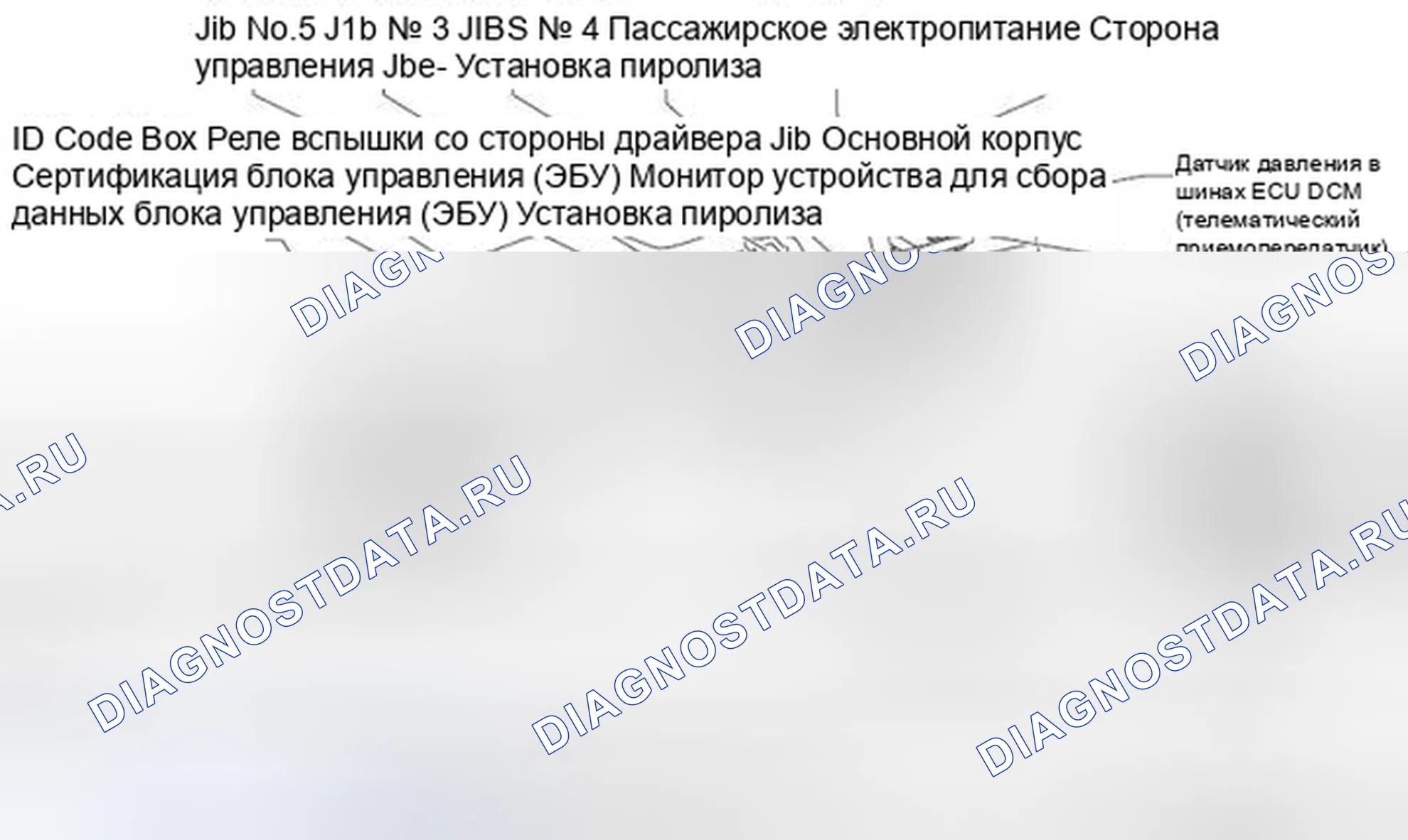 Рис. 245: Соединительный блок приборной панели, установка пиролиза и места установки предохранителей/реле. Honda Accord IV