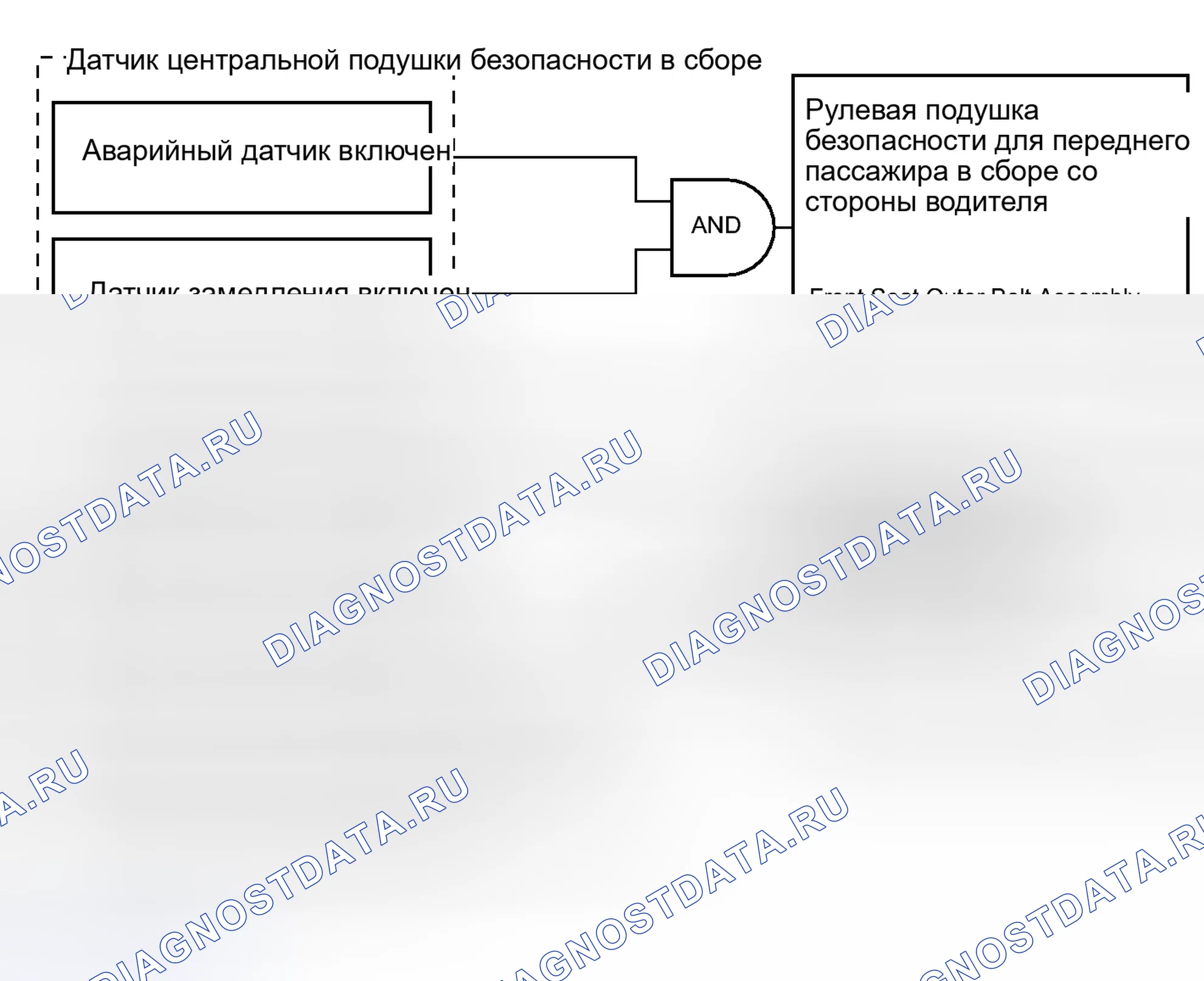 Рис. 24: ОПИСАНИЕ СИСТЕМЫ. Kia Sorento II