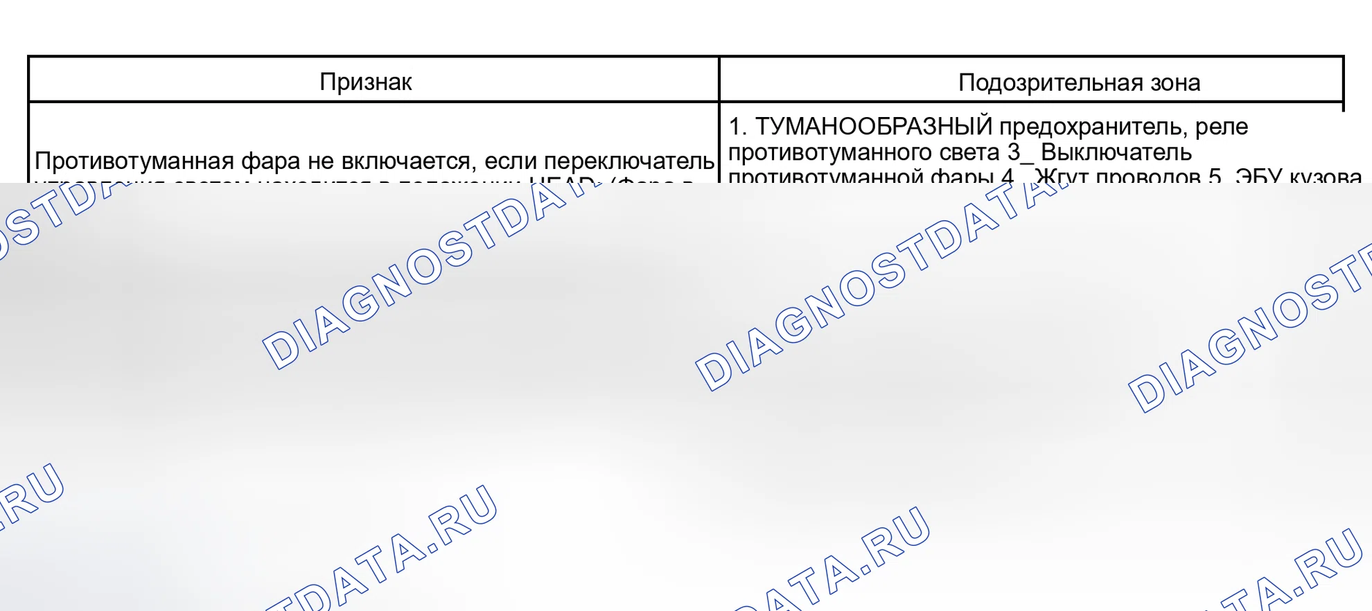 Рис. 142: СИСТЕМА ПРОТИВОТУМАННЫХ ФАР. Toyota Sequoia I рестайлинг