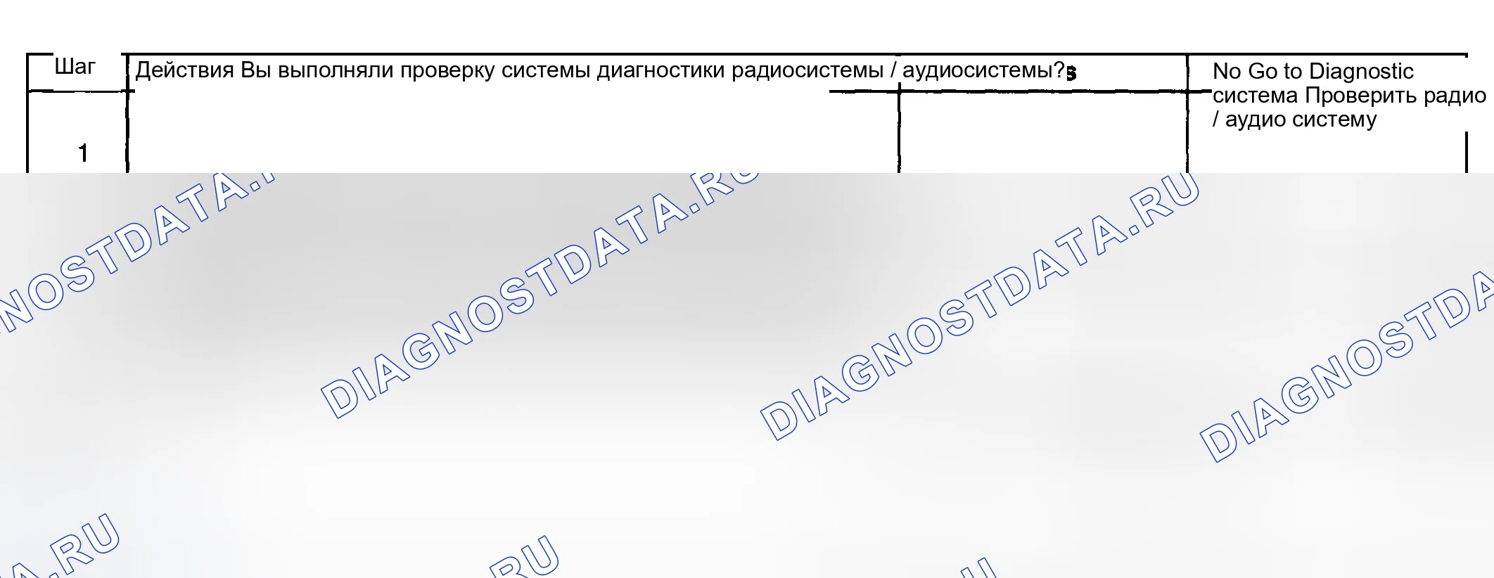 Рис. 15: Условия очистки контрольная лампа неисправности (проверить двигатель) / расшифровка кода ошибки. Hyundai Terracan I