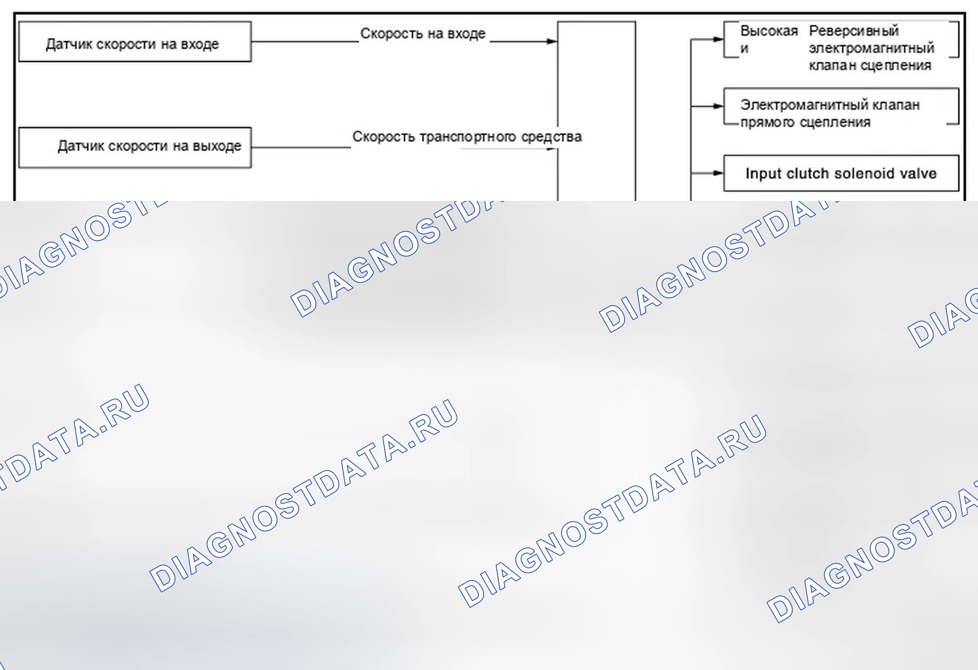 Рис. 18: ASC (ADAPTIVE Переключение управление): Схема системы. Infiniti G25 IV рестайлинг