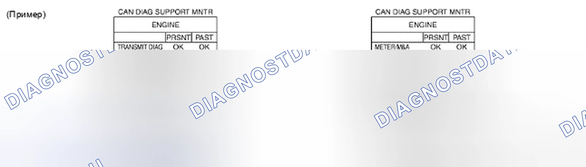Рис. 56: Описание экрана " CAN DIAG SUPPORT Mntr " для блок управления двигателем. Honda Odyssey I