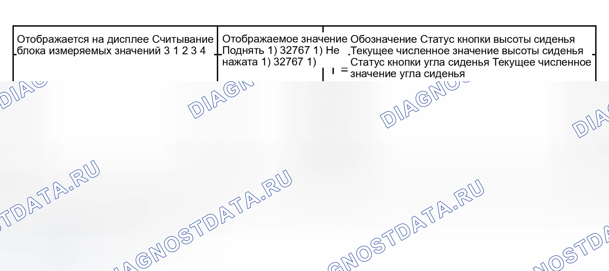 Рис. 213: Блок измеряемых величин 003. Audi S6 C5
