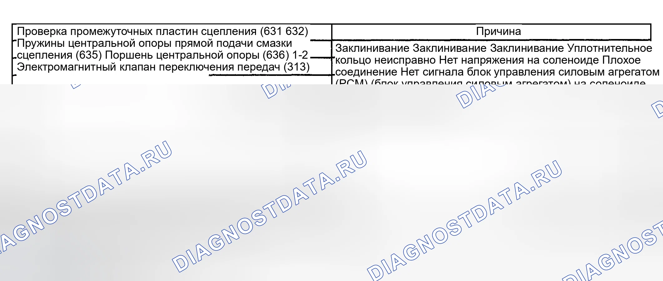 Рис. 1245: Запуск второй передачи. GMC Sierra 1500 HD 