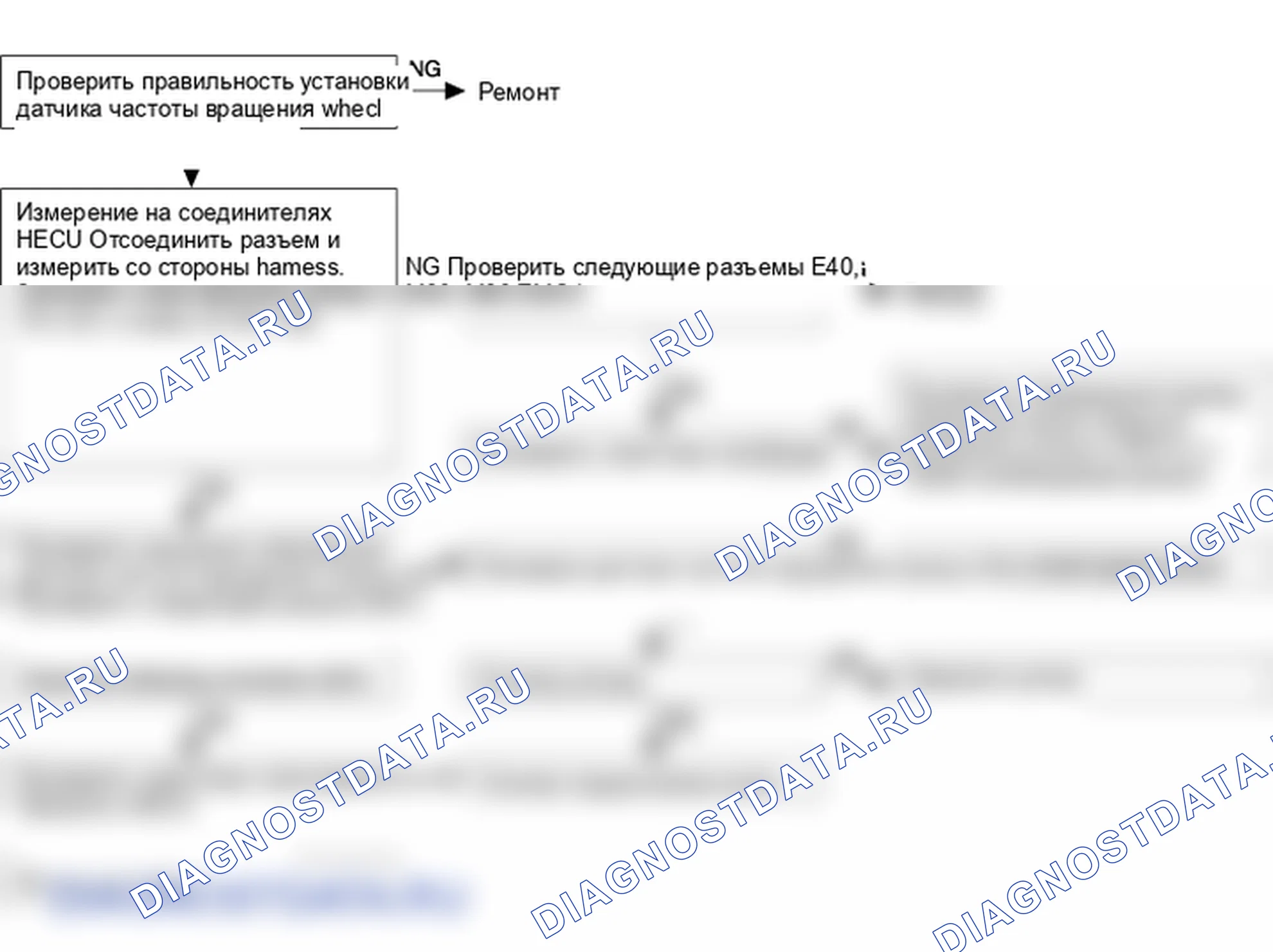 Поиск неисправностей. Hyundai Accent LC