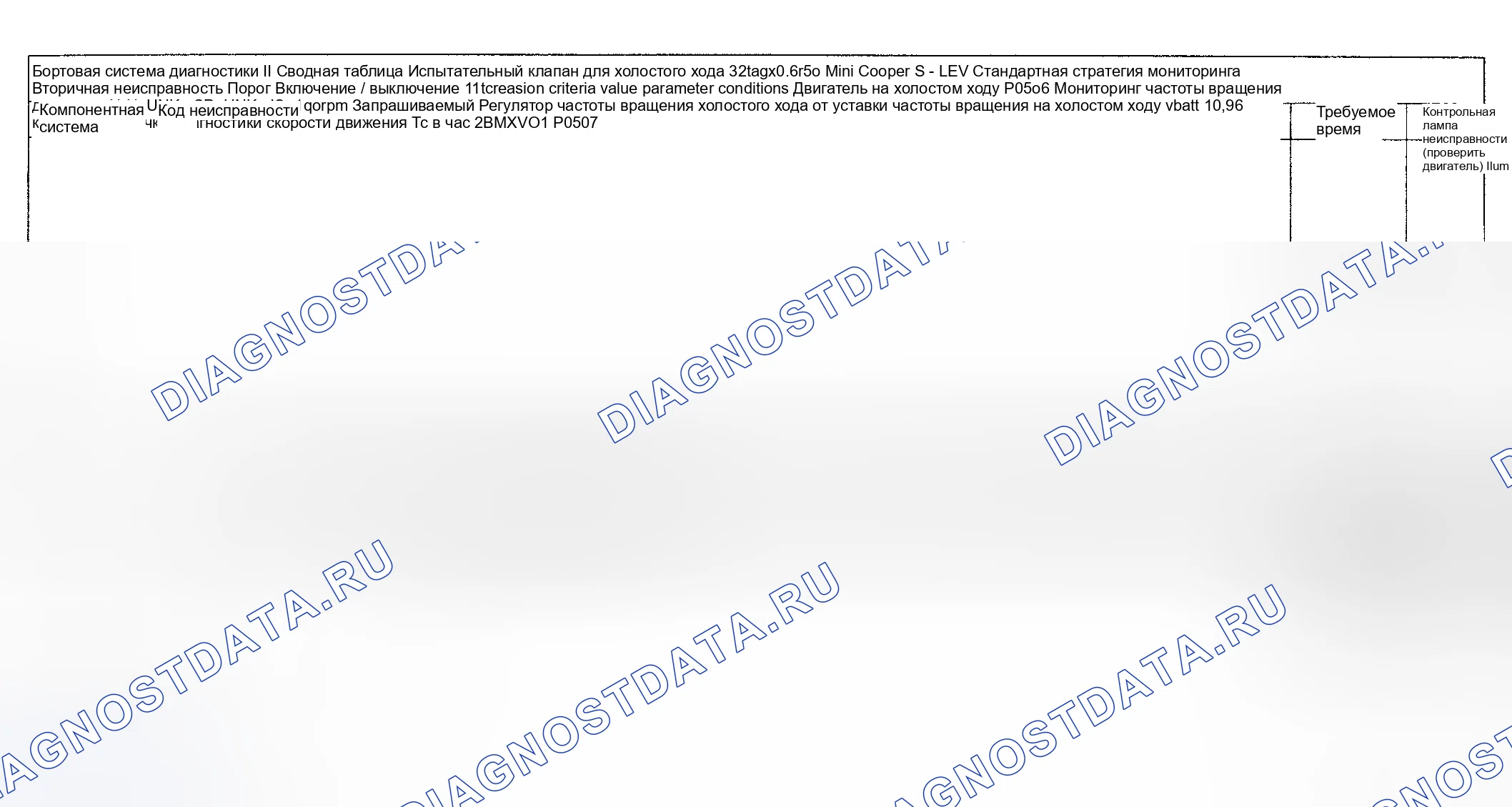 Рис. 63: Диагностика расшифровка кода ошибки (Cooper S двигатель Type LEV Standard / проверка Group: 2BMXV01.6R50) - 6 из 14. MINI Cooper S I