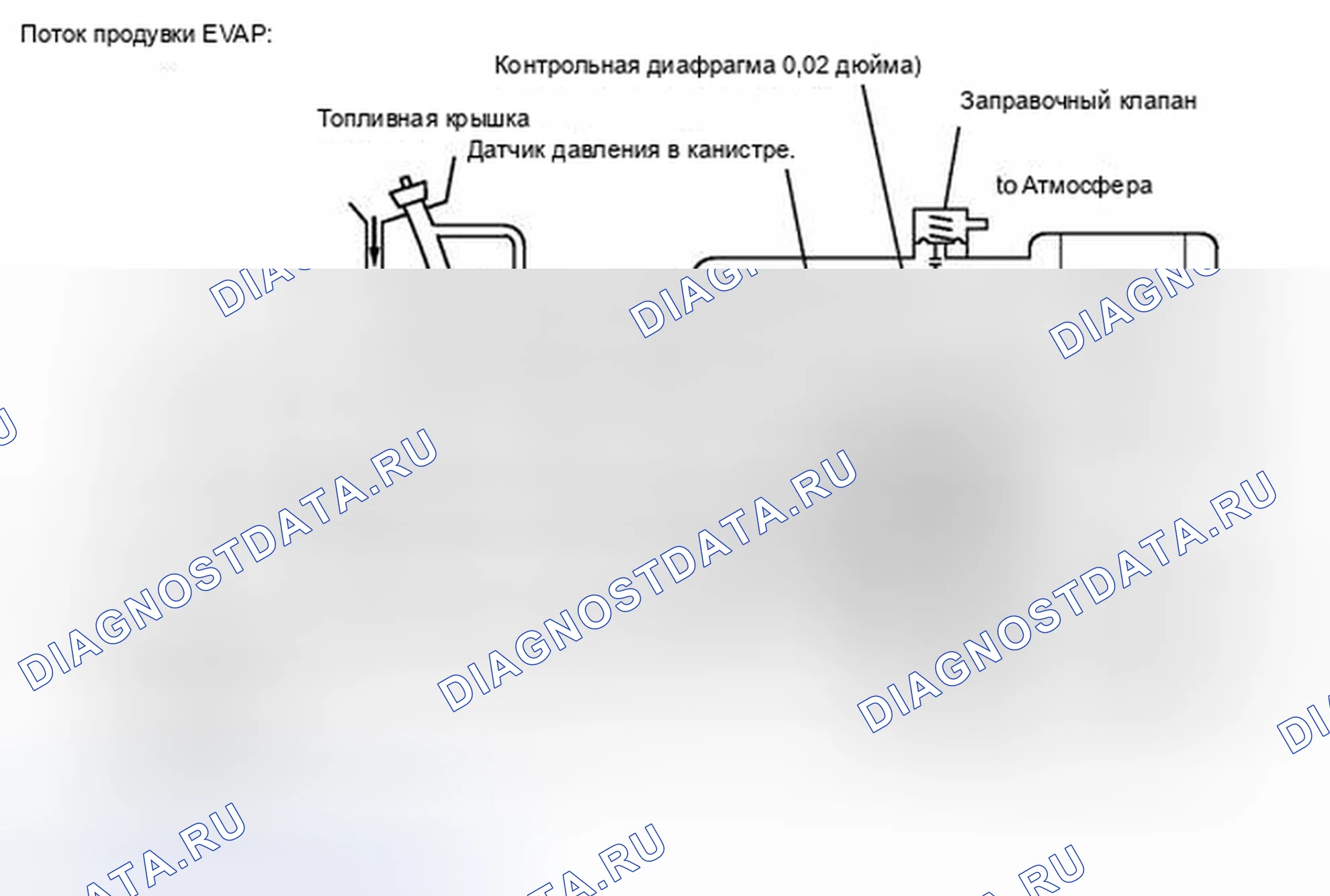 Рис. 189. Toyota Venza I