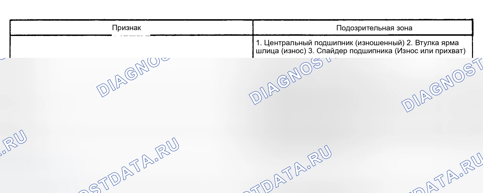 Рис. 9: ВЕДУЩИЙ ВАЛ. Toyota Tacoma I