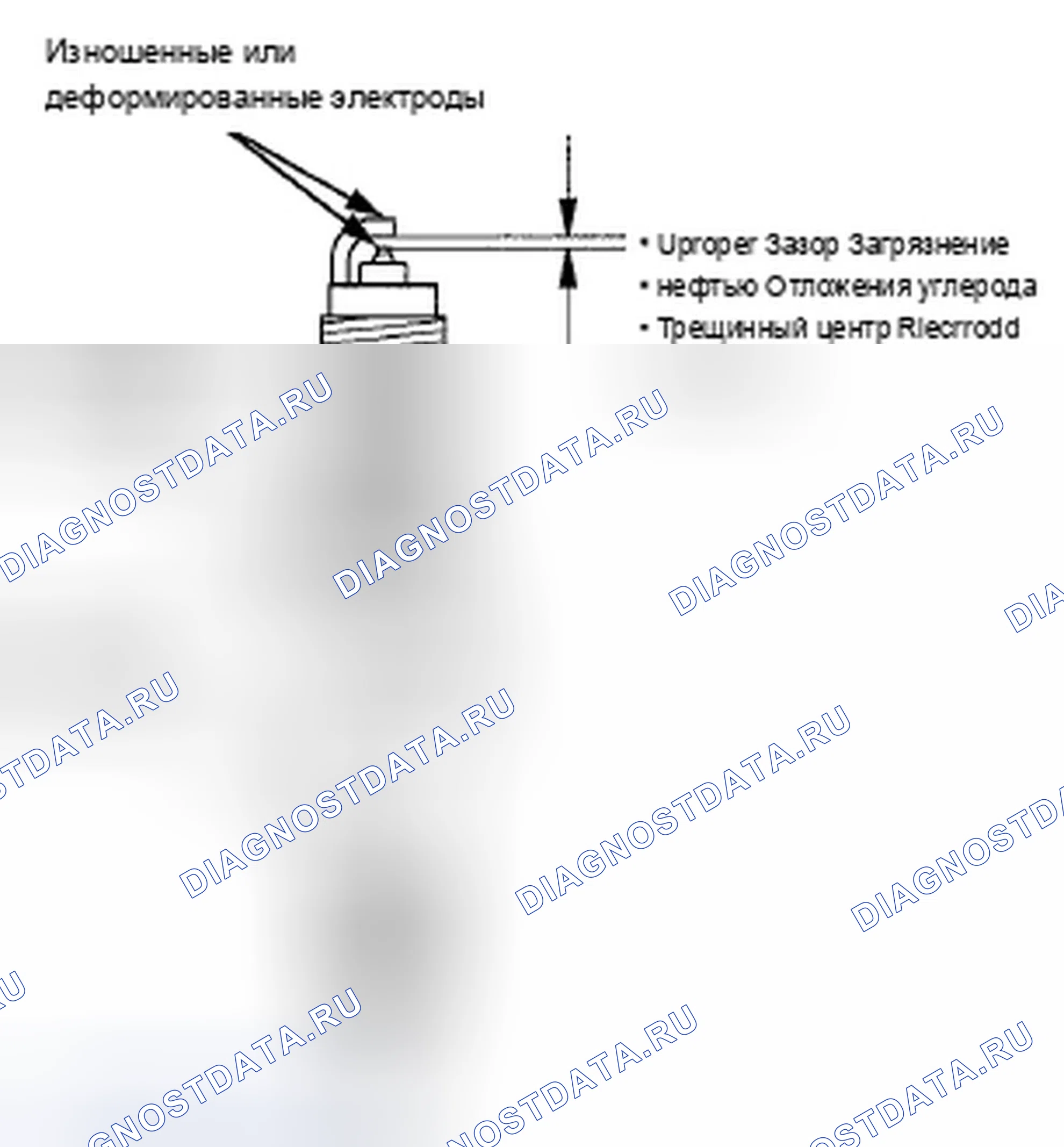 Рис. 6: Проверка свечи зажигания. Acura TSX II