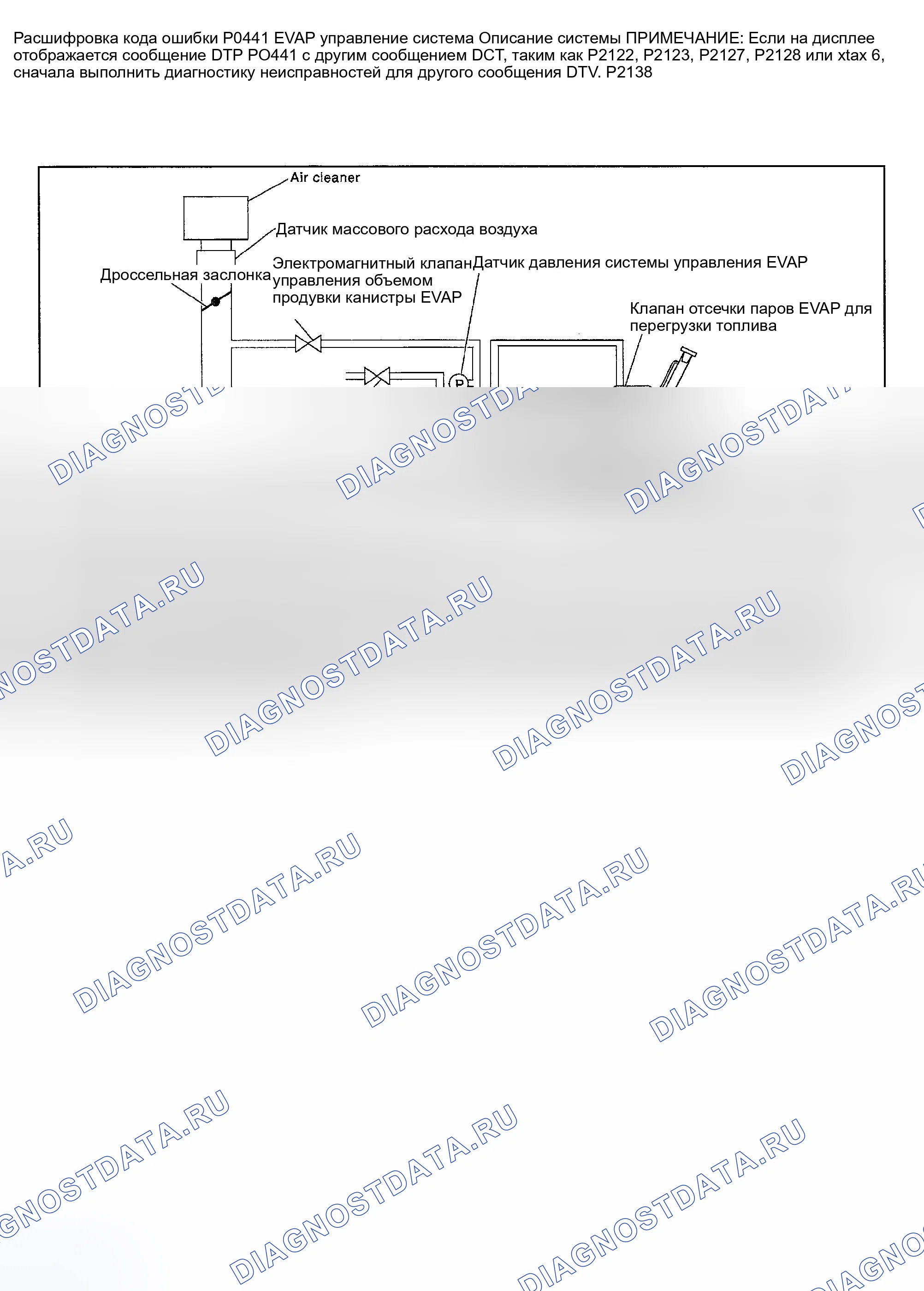 Рис. 530: расшифровка кода ошибки P0441: СИСТЕМА УПРАВЛЕНИЯ EVAP, НЕПРАВИЛЬНЫЙ ПОТОК ПРОДУВКИ. Nissan 350Z I